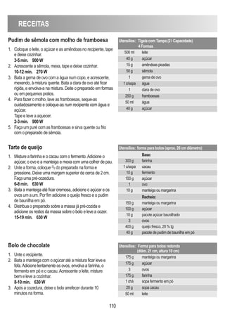 RECEITAS
110
Pudim de sêmola com molho de framboesa
1. Coloque o leite, o açúcar e as amêndoas no recipiente, tape
e deixe cozinhar.
3-5 min. 900 W
2. Acrescente a sêmola, mexa, tape e deixe cozinhar.
10-12 min. 270 W
3. Bata a gema de ovo com a água num copo, e acrescente,
mexendo, à mistura quente. Bata a clara de ovo até ficar
rígida, e envolva-a na mistura. Deite o preparado em formas
ou em pequenos pratos.
4. Para fazer o molho, lave as framboesas, seque-as
cuidadosamente e coloque-as num recipiente com água e
açúcar.
Tape e leve a aquecer.
2-3 min. 900 W
5. Faça um puré com as framboesas e sirva quente ou frio
com o preparado de sêmola.
Utensílios: Tigela com Tampa (2 l Capacidade)
4 Formas
500 ml leite
40 g açúcar
15 g amêndoas picadas
50 g sêmola
1 gema de ovo
1 c/sopa água
1 clara de ovo
250 g framboesas
50 ml água
40 g açúcar
Tarte de queijo
1. Misture a farinha e o cacau com o fermento.Adicione o
açúcar, o ovo e a manteiga e mexa com uma colher de pau.
2. Unte a forma, coloque 2
/3 do preparado na forma e
pressione. Deixe uma margem superior de cerca de 2 cm.
Faça uma pré-cozedura.
6-8 min. 630 W
3. Bata a manteiga até ficar cremosa, adicione o açúcar e os
ovos um a um. Por fim adicione o queijo fresco e o pudim
de baunilha em pó.
4. Distribua o preparado sobre a massa já pré-cozida e
adicione os restos da massa sobre o bolo e leve a cozer.
15-19 min. 630 W
Utensílios: forma para bolos (aprox. 26 cm diâmetro)
Base:
300 g farinha
1 c/sopa cacau
10 g fermento
150 g açúcar
1 ovo
10 g manteiga ou margarina
Recheio:
150 g manteiga ou margarina
100 g açúcar
10 g pacote açúcar baunilhado
3 ovos
400 g queijo fresco, 20 % tg
40 g pacote de pudim de baunilha em pó
Bolo de chocolate
1. Unte o recipiente.
2. Bata a manteiga com o açúcar até a mistura ficar leve e
fofa.Adicione lentamente os ovos, envolva a farinha, o
fermento em pó e o cacau.Acrescente o leite, misture
bem e leve a cozinhar.
8-10 min. 630 W
3. Após a cozedura, deixe o bolo arrefecer durante 10
minutos na forma.
Utensílios: Forma para bolos redonda
(diâm. 21 cm, altura 10 cm)
175 g manteiga ou margarina
175 g açúcar
3 ovos
175 g farinha
1 chá sopa fermento em pó
20 g sopa cacau
50 ml leite
 