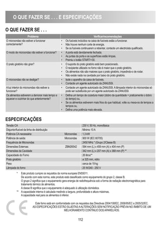 O qUE FAZER SE . . . E ESPECIFICAÇÕES
112
O qUE FAZER SE . . .
ESPECIFICAÇÕES
Problema Verificar/recomendações
O microondas não estiver a funcionar
correctamente?
• Os fusíveis incluídos na caixa de fusíveis estão a funcionar.
• Não houve nenhum corte de energia.
• Se os fusíveis continuarem a rebentar, contacte um electricista qualificado.
O modo de microondas não estiver a funcionar? • Aporta está devidamente fechada.
• As juntas da porta e as superfícies estão limpas.
• Premiu o botão START/+30.
O prato giratório não girar? • O suporte do prato giratório está bem posicionado.
• O recipiente utilizado no forno não é maior que o prato giratório.
• Os alimentos não são maiores que o prato giratório, impedindo-o de rodar.
• Não existe nada na cavidade por baixo do prato giratório.
O microondas não se desligar? • Isole o aparelho da caixa de fusíveis.
• Contacte um agente autorizado da ZANUSSI.
Aluz interior do microondas não estiver a
funcionar?
• Contacte um agente autorizado da ZANUSSI.Alâmpada interior do microondas só
pode ser substituída por um agente autorizado da ZANUSSI.
Os alimentos estiverem a demorar mais tempo a
aquecer e cozinhar do que anteriormente?
• Defina um tempo de cozedura maior (dobro da quantidade = praticamente o dobro
do tempo) ou,
• Se os alimentos estiverem mais frios do que habitual, volte ou mexa-os de tempos a
tempos ou,
• Defina uma potência mais elevada.
Tensão CA : 230 V, 50 Hz, monofásica
Disjuntor/fusível da linha de distribuição : Minimo 10A
Potência CAnecessária: Microondas : 1,3 kW
Potência de saída: Microondas : 900 W (IEC 60705)
Frequência de Microondas : 2450 MHz * (Grupo 2/Classe B)
Dimensões Externas: ZBM26542 : 594 mm (L) x 459 mm (A) x 404 mm (P)
Dimensões da Cavidade : 342 mm (L) x 207 mm (A) x 368 mm (P) **
Capacidade do Forno : 26 litros**
Prato giratório : ø 325 mm, vidro
Peso : cerca de 19 kg
Lâmpada do forno : 25 W/240 - 250 V
Este forno está em conformidade com os requisitos das Directivas 2004/108/EC, 2006/95/EC e 2005/32/EC.
AS ESPECIFICAÇÕES ESTÃO SUJEITASAALTERAÇÕES SEM NOTIFICAÇÃO PRÉVIANO ÂMBITO DE UM
MELHORAMENTO CONTÍNUO DOSAPARELHOS.
* Este produto cumpre os requisitos da norma europeia EN55011.
De acordo com esta norma, este produto está classificado como equipamento do grupo 2, classe B.
O grupo 2 significa que o equipamento gera energia de radiofrequência sob a forma de radiação electromagnética para
tratamento térmico de alimentos.
Aclasse B significa que o equipamento é adequado à utilização doméstica.
** Acapacidade interna é calculada medindo a largura, profundidade e altura máximas.
Acapacidade real para os alimentos é inferior.
 