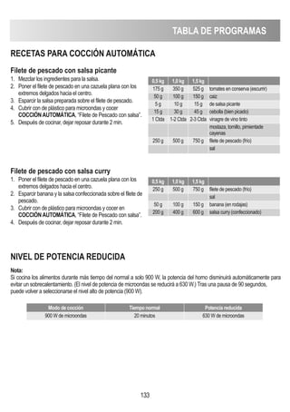 133
RECETAS PARA COCCIóN AUTOMÁTICA
Filete de pescado con salsa picante
1. Mezclar los ingredientes para la salsa.
2. Poner el filete de pescado en una cazuela plana con los
extremos delgados hacia el centro.
3. Esparcir la salsa preparada sobre el filete de pescado.
4. Cubrir con de plástico para microondas y cocer
COCCIóNAUTOMÁTICA, “Filete de Pescado con salsa”.
5. Después de cocinar, dejar reposar durante 2 min.
Filete de pescado con salsa curry
1. Poner el filete de pescado en una cazuela plana con los
extremos delgados hacia el centro.
2. Esparcir banana y la salsa confeccionada sobre el filete de
pescado.
3. Cubrir con de plástico para microondas y cocer en
COCCIóNAUTOMÁTICA, “Filete de Pescado con salsa”.
4. Después de cocinar, dejar reposar durante 2 min.
0,5 kg 1,0 kg 1,5 kg
175 g 350 g 525 g tomates en conserva (escurrir)
50 g 100 g 150 g caiz
5 g 10 g 15 g de salsa picante
15 g 30 g 45 g cebolla (bien picado)
1 Ctda 1-2 Ctda 2-3 Ctda vinagre de vino tinto
mostaza, tomillo, pimientade
cayenas
250 g 500 g 750 g filete de pescado (frío)
sal
0,5 kg 1,0 kg 1,5 kg
250 g 500 g 750 g filete de pescado (frío)
sal
50 g 100 g 150 g banana (en rodajas)
200 g 400 g 600 g salsa curry (confeccionado)
Nota:
Si cocina los alimentos durante más tiempo del normal a solo 900 W, la potencia del horno disminuirá automáticamente para
evitar un sobrecalentamiento. (El nivel de potencia de microondas se reducirá a 630 W.) Tras una pausa de 90 segundos,
puede volver a seleccionarse el nivel alto de potencia (900 W).
NIVEL DE POTENCIA REDUCIDA
Modo de cocción Tiempo normal Potencia reducida
900 W de microondas 20 minutos 630 W de microondas
TABLA DE PROGRAMAS
 
