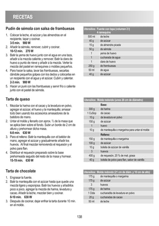 RECETAS
138
Pudín de sémola con salsa de frambuesas
1. Colocar la leche, el azúcar y las almendras en el
recipiente, tapar y cocinar.
3-5 min. 900 W
2. Añadir la sémola, remover, cubrir y cocinar.
10-12 min. 270 W
3. Batir la yema de huevo junto con el agua en una taza,
añadir a la mezcla caliente y remover. Batir la clara de
huevo a punto de nieve y añadir a la mezcla. Verter la
mezcla del pastel en ramequines o moldes pequeños.
4. Para hacer la salsa, lavar las frambuesas, secarlas
dándole pequeños golpes con los dedos y colocarlas en
un recipiente con el agua y el azúcar. Cubrir y calentar.
2-3 min. 900 W
5. Hacer un puré con las frambuesas y servir frío o caliente
junto con el pastel de sémola.
Utensilios: Fuente con tapa (volumen 2 l)
4 ramequins
500 ml de leche
40 g de azúcar
15 g de almendra picada
50 g de sémola
1 yema de huevo
1 cucharada de agua
1 clara de huevo
250 g de frambuesas
50 ml de agua
40 g de azúcar
Tarta de chocolate
1. Engrasar la fuente.
2. Batir la mantequilla con el azúcar hasta que quede una
mezcla ligera y esponjosa. Batir los huevos y añadirlos
poco a poco, agregar la mezcla de harina, levadura y
cacao.Añadir la leche, mezclar bien y cocinar.
8-10 min. 630 W
3. Después de cocinar, dejar enfriar la tarta durante 10 min.
en el molde.
Utensilios: Molde redondo (21 cm de diám. y 10 cm de alto)
175 g de mantequilla o margarina
175 g de azúcar
3 huevos
175 g de harina
1 Ctda cucharadita de levadura en polvo
20 g cucharadas de cacao
50 ml de leche
Tarta de queso
1. Mezclar la harina con el cacao y la levadura en polvo,
agregar el azúcar, el huevo y la mantequilla; amasar
todo bien usando los accesorios amasadores de la
batidora de mano.
2. Untar el molde y llenarlo con aprox. 2
/3 de la masa que
se aplica bien sobre el fondo. Subir un borde de 2 cm de
altura y prehornear dicha masa.
6-8 min. 630 W
3. Para el relleno: Batir la mantequilla con el batidor de
mano, agregar el azúcar y gradualmente añadir los
huevos. Al final mezclar removiendo el requesón y el
polvo para flan.
4. Distribuir el requesón preparado sobre la base
prehorneada seguido del resto de la masa y hornear.
15-19 min. 630 W
Utensilios: Molde redondo (unos 26 cm de diámetro)
Base:
300 g de harina
1 CuSop de cacao
10 g de levadura en polvo
150 g de azúcar
1 huevo
10 g de mantequilla o margarina para untar el molde
Relleno:
150 g de mantequilla o margarina
100 g de azúcar
10 g bolsita de azúcar de vainilla
3 huevos
400 g de requesón, 20 % de mat. grasa
40 g bolsita de polvo para flan, sabor de vainilla
 