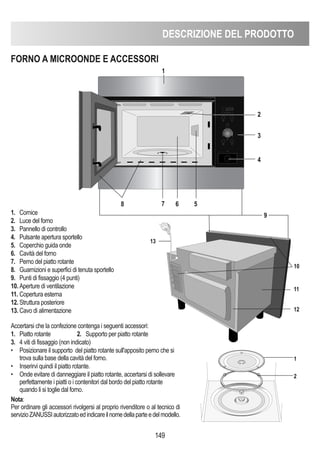 DESCRIZIONE DEL PRODOTTO
149
FORNO A MICROONDE E ACCESSORI
1. Cornice
2. Luce del forno
3. Pannello di controllo
4. Pulsante apertura sportello
5. Coperchio guida onde
6. Cavità del forno
7. Perno del piatto rotante
8. Guarnizioni e superfici di tenuta sportello
9. Punti di fissaggio (4 punti)
10. Aperture di ventilazione
11. Copertura esterna
12. Struttura posteriore
13. Cavo di alimentazione
Accertarsi che la confezione contenga i seguenti accessori:
1. Piatto rotante 2. Supporto per piatto rotante
3. 4 viti di fissaggio (non indicato)
• Posizionare il supporto del piatto rotante sull'apposito perno che si
trova sulla base della cavità del forno.
• Inserirvi quindi il piatto rotante.
• Onde evitare di danneggiare il piatto rotante, accertarsi di sollevare
perfettamente i piatti o i contenitori dal bordo del piatto rotante
quando li si toglie dal forno.
Nota:
Per ordinare gli accessori rivolgersi al proprio rivenditore o al tecnico di
servizioZANUSSIautorizzatoedindicareilnomedellaparteedelmodello.
1
2
3
4
5678
10
11
13
12
1
2
9
 