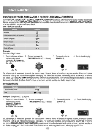 FUNZIONAMENTO
156
FUNZIONI COTTURA AUTOMATICA E SCONGELAMENTO AUTOMATICO
ConCOTTURAAUTOMATICA eSCONGELAMENTOAUTOMATICO sidefinisceautomaticamentel'esattamodalitàdicotturaed
iltemponecessario.ConCOTTURAAUTOMATICAsihalapossibilitàdisceglieretra6menudiversieSCONGELAREAUTOMATICA
sihalapossibilitàdisceglieretra2menudiversi.
COTTURAAUTOMATICA
SCONGELAMENTO
Alimenti Simbolo
Bevande
Patate lesse/Patate con la buccia
Verdure surgelate
Verdure fresche
Piatti proti surgelati
Filetto di Pesce
Alimento Simbolo
Carne/Pesce/Pollame
Pane
Esempio:
Cuocere 0,3 kg di patate.
x2 x1
Esempio: Scongelare 0.2 kg di pane.
1. Selezioni il menu richiesto
premendo il pulsante
SCONGELAMENTO
AUTOMATICO due volte.
x2 x1
Se, ad esempio, è necessario girare ciò che sta cuocendo il forno si blocca ed emette un segnale acustico, il tempo di cottura
rimanente e tutti gli altri indicatori lampeggiano sul display. Per continuare la cotture, premere il pulsante START/+30. Al termine
del ciclo di COTTURAAUTOMATICO il programma si fermerà automaticamente, verra' emesso il segnale acustico e sul display
lampeggerà il simbolo di cottura. Dopo 1 minuto ed un nuovo segnale acustico, sul display apparirà l’ora.
Se, ad esempio, è necessario girare ciò che sta cuocendo il forno si blocca ed emette un segnale acustico, il tempo di cottura
rimanente e tutti gli altri indicatori lampeggiano sul display. Per continuare la cotture, premere il pulsante START/+30. Al termine
del ciclo di SCONGELAMENTO AUTOMATICO il programma si fermerà automaticamente, verra' emesso il segnale acustico e
sul display lampeggerà il simbolo di cottura. Dopo 1 minuto ed un nuovo segnale acustico, sul display apparirà l’ora.
1. Selezioni il menu richiesto
premendo il pulsante
COTTURAAUTOMATICA
due volte.
2. Ruotare la manopola
TIMER/PESO fino a 0.3 il display.
3. Premere il pulsante
START/+30.
4. Controllare il display:
2. Ruotare la manopola
TIMER/PESO fino a 0.2 il display.
3. Premere il pulsante
START/+30.
4. Controllare il display:
 