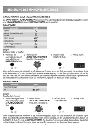 16
BedienUnG deS MiKROWeLLenGeRÄTS
GARAUTOMATiK  AUFTAUAUTOMATiK BeTRieB
Die GARAUTOMATiK  AUFTAUAUTOMATiK Funktion berechnet automatisch die richtige Betriebsart und Garzeit. Sie können
unter 6 GARAUTOMATiK-Menüs und 2 AUFTAUAUTOMATiK-Menüs auswählen.
GARAUTOMATiK
AUFTAUAUTOMATiK
Lebensmittel Symbol
Getränke
Gekochte Kartoffeln/Gebackene
Kartoffeln
Tiefkühl-Gemüse
Frisches-Gemüse
Tiefkühl-Fertiggerichte Speisen
Fischfilet mit Sauce
Lebensmittel Symbol
Fleisch/Fisch/Geflügel
Brot
Beispiel:
So kochen Sie 0,3 kg Kartoffeln.
x2 x1
Beispiel:
So auftau Sie 0,2 kg brot.
1. Wählen Sie das gewünschte
MenüdurchzweimalDrücken
derAUFTAUAUTOMATiK-
Taste.
x2 x1
Wenn ein Bedienungsschritt erforderlich ist (z.B. Wenden der Speisen), stoppt das Gerät automatisch, das akustische Signal
ertönt, die verbleibende Garzeit und andere Symbole werden blinkend angezeigt. Um den Garvorgang fortzusetzen, drücken Sie
dieSTART/+30-Taste.AmEndeder GARAUTOMATiK-ZeitstopptdasProgrammautomatisch.DasakustischeSignalertöntund
das Kochsymbol blinkt auf. Nach einer Minute und einem Erinnerungssignal wird die aktuelle Uhrzeit angezeigt.
Wenn ein Bedienungsschritt erforderlich ist (z.B. Wenden der Speisen), stoppt das Gerät automatisch, das akustische Signal
ertönt, die verbleibende Garzeit und andere Symbole werden blinkend angezeigt. Um den Garvorgang fortzusetzen, drücken Sie
die START/+30-Taste.Am Ende der AUFTAUAUTOMATiK-Zeit stoppt das Programm automatisch. Das akustische Signal ertönt
und das Kochsymbol blinkt auf. Nach einer Minute und einem Erinnerungssignal wird die aktuelle Uhrzeit angezeigt.
1. Wählen Sie das
gewünschte Menü durch
zweimal Drücken der
GARAUTOMATiK-Taste.
2. Drehen Sie den
ZeiTScHALTUHR/GeWicHT
Knopf, bis 0.3 angezeigt ist.
3. Drücken Sie die
START/+30-Taste.
4. Anzeige prüfen:
2. Drehen Sie den
ZeiTScHALTUHR/GeWicHT
Knopf, bis 0.2 angezeigt ist.
3. Drücken Sie die
START/+30-Taste.
4. Anzeige prüfen:
 