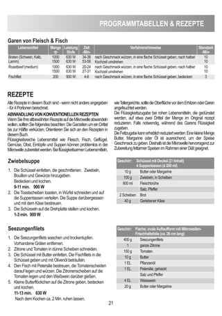 21
PROGRAMMTABeLLen  ReZePTe
Garen von Fleisch  Fisch
Lebensmittel Menge
-g-
Leistung
Stufe
Zeit
-Min-
Verfahrenshinweise Standzeit
-Min-
Braten (Schwein, Kalb,
Lamm)
1000
1500
630 W
630 W
34-38
53-58
nach Geschmack würzen, in eine flache Schüssel geben, nach halber
Kochzeit umdrehen
10
10
Roastbeef (medium) 1000
1500
630 W
630 W
20-24
27-31
nach Geschmack würzen, in eine flache Schüssel geben, nach halber
Kochzeit umdrehen
10
10
Fischfilet 200 900 W 4-6 nach Geschmack würzen, in eine flache Schüssel geben, bedecken 3
AlleRezepteindiesemBuchsind-wennnichtandersangegeben
-für4Portionenberechnet.
ABWAndLUnGVOnKOnVenTiOneLLenReZePTen
WennSieIhrealtbewährtenRezepteaufdieMikrowelleabwandeln
wollen,solltenSiefolgendesbeachten:DieGarzeitenumeinDrittel
bis zur Hälfte verkürzen. Orientieren Sie sich an den Rezepten in
diesemBuch.
Flüssigkeitsreiche Lebensmittel wie Fleisch, Fisch, Geflügel,
Gemüse, Obst, Eintöpfe und Suppen können problemlos in der
Mikrowellezubereitetwerden.BeiflüssigkeitsarmenLebensmitteln,
wieTellergerichte,solltedieOberflächevordemErhitzenoderGaren
angefeuchtetwerden.
Die Flüssigkeitszugabe bei rohen Lebensmitteln, die gedünstet
werden, auf etwa zwei Drittel der Menge im Original rezept
reduzieren. Falls notwendig, während des Garens Flüssigkeit
zugeben.
DieFettzugabekannerheblichreduziertwerden.EinekleineMenge
Butter, Margarine oder Öl ist ausreichend, um der Speise
Geschmackzugeben.DeshalbistdieMikrowellehervorragendzur
ZubereitungfettarmerSpeisenimRahmeneinerDiätgeeignet.
Zwiebelsuppe
1. Die Schüssel einfetten, die geschnittenen. Zwiebeln,
Bouillon und Gewürze hinzugeben.
Bedecken und kochen.
9-11 min. 900 W
2. Die Toastscheiben toasten, in Würfel schneiden und auf
die Suppentassen verteilen. Die Suppe darübergiessen
und mit dem Käse bestreuen.
3. Die Schüsseln auf die Drehplatte stellen und kochen.
1-3 min. 900 W
ReZePTe
Geschirr: Schüssel mit deckel (2 l inhalt)
4 Suppentassen (à 200 ml)
10 g Butter oder Margarine
100 g Zwiebeln, in Scheiben
800 ml Fleischbrühe
Salz, Pfeffer
2 Scheiben Brot
40 g Geriebener Käse
Seezungenfilets
1. Die Seezungenfilets waschen und trockentupfen.
Vorhandene Gräten entfernen.
2. Zitrone und Tomaten in dünne Scheiben schneiden.
3. Die Schüssel mit Butter einfetten. Die Fischfilets in die
Schüssel geben und mit Olivenöl beträufeln.
4. Den Fisch mit Petersilie bestreuen, die Tomatenscheiden
darauf legen und würzen. Die Zitronenscheiben auf die
Tomaten legen und den Weißwein darüber gießen.
5. Kleine Butterflöckchen auf die Zitrone geben, bedecken
und kochen.
11-13 min. 630 W
Nach dem Kochen ca. 2 Min. ruhen lassen.
Geschirr: Flache, ovaleAuflaufform mit Mikrowellen-
Frischhaltefolie (ca. 26 cm lang)
400 g Seezungenfilets
1 ganze Zitrone
150 g Tomaten
10 g Butter
1 EL Pflanzenöl
1 EL Petersilie, gehackt
Salz und Pfeffer
4 EL Weisswein
20 g Butter oder Margarine
 