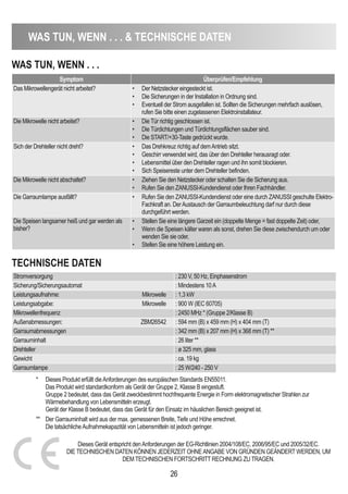 WAS TUn, Wenn . . .  TecHniScHe dATen
26
WAS TUn, Wenn . . .
TecHniScHe dATen
Symptom Überprüfen/empfehlung
Das Mikrowellengerät nicht arbeitet? • Der Netzstecker eingesteckt ist.
• Die Sicherungen in der Installation in Ordnung sind.
• Eventuell der Strom ausgefallen ist. Sollten die Sicherungen mehrfach auslösen,
rufen Sie bitte einen zugelassenen Elektroinstallateur.
Die Mikrowelle nicht arbeitet? • Die Tür richtig geschlossen ist.
• Die Türdichtungen und Türdichtungsflächen sauber sind.
• Die START/+30-Taste gedrückt wurde.
Sich der Drehteller nicht dreht? • Das Drehkreuz richtig auf demAntrieb sitzt.
• Geschirr verwendet wird, das über den Drehteller herausragt oder.
• Lebensmittel über den Drehteller ragen und ihn somit blockieren.
• Sich Speisereste unter dem Drehteller befinden.
Die Mikrowelle nicht abschaltet? • Ziehen Sie den Netzstecker oder schalten Sie die Sicherung aus.
• Rufen Sie den ZANUSSI-Kundendienst oder Ihren Fachhändler.
Die Garraumlampe ausfällt? • Rufen Sie den ZANUSSI-Kundendienst oder eine durch ZANUSSI geschulte Elektro-
Fachkraft an. DerAustausch der Garraumbeleuchtung darf nur durch diese
durchgeführt werden.
Die Speisen langsamer heiß und gar werden als
bisher?
• Stellen Sie eine längere Garzeit ein (doppelte Menge = fast doppelte Zeit) oder,
• Wenn die Speisen kälter waren als sonst, drehen Sie diese zwischendurch um oder
wenden Sie sie oder,
• Stellen Sie eine höhere Leistung ein.
Stromversorgung : 230 V, 50 Hz, Einphasenstrom
Sicherung/Sicherungsautomat : Mindestens 10A
Leistungsaufnahme: Mikrowelle : 1,3 kW
Leistungsabgabe: Mikrowelle : 900 W (IEC 60705)
Mikrowellenfrequenz : 2450 MHz * (Gruppe 2/Klasse B)
Außenabmessungen: ZBM26542 : 594 mm (B) x 459 mm (H) x 404 mm (T)
Garraumabmessungen : 342 mm (B) x 207 mm (H) x 368 mm (T) **
Garrauminhalt : 26 liter **
Drehteller : ø 325 mm, glass
Gewicht : ca. 19 kg
Garraumlampe : 25 W/240 - 250 V
Dieses Gerät entspricht denAnforderungen der EG-Richtlinien 2004/108/EC, 2006/95/EC und 2005/32/EC.
DIE TECHNISCHEN DATEN KÖNNEN JEDERZEIT OHNEANGABE VON GRÜNDEN GEÄNDERT WERDEN, UM
DEM TECHNISCHEN FORTSCHRITT RECHNUNG ZU TRAGEN.
* Dieses Produkt erfüllt dieAnforderungen des europäischen Standards EN55011.
Das Produkt wird standardkonform als Gerät der Gruppe 2, Klasse B eingestuft.
Gruppe 2 bedeutet, dass das Gerät zweckbestimmt hochfrequente Energie in Form elektromagnetischer Strahlen zur
Wärmebehandlung von Lebensmitteln erzeugt.
Gerät der Klasse B bedeutet, dass das Gerät für den Einsatz im häuslichen Bereich geeignet ist.
** Der Garrauminhalt wird aus der max. gemessenen Breite, Tiefe und Höhe errechnet.
Die tatsächlicheAufnahmekapazität von Lebensmitteln ist jedoch geringer.
 