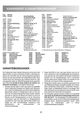 KUndendienST  GARAnTieBedinGUnGen
30
PLZ Adresse
01099 dresden industriegelände,
W. Hartmann-Straße
04299 Leipzig* Holzhäuser Str. 120
04357 Leipzig* W.-Busch-Str. 38
07548 Gera* Südstraße 11
14482 Potsdam-Babelsberg Wetzlarer Straße 14-16
16866 Kyrik* Hamburger Str. 31
18069 Rostock* Gewerbestr. 1
22525 Hamburg-Bahrenfeld Holstenkamp 40
24113 Kiel* v. d. Goltz-Allee 2
25770 Hemmingstedt* Kösliner Str. 18
27721 Ritterhude* Stader Landstr. 4
28208 Bremen* Emil-von-Behring-Straße 3
30179 Hannover Wiesenauer Straße 13
34123 Kassel-Bettenhausen* Lilienthalstraße 5
35745 Herborn-Burg* Junostraße 1
41541 dormagen-St. Peter Sachtlebenstraße 1
46562 Voerde* Friedrich-Wilhelm-Straße 22
48165 Münster* Zum Kaiserbusch 1
49084 Osnabrück* Pferdestraße 23
52068 Aachen* Auf der Hüls 197
56068 Koblenz* Rheinstraße 17
56070 Koblenz* A.-Hosch-Str. 14
57076 Siegen* Weidenauer Straße 239
PLZ Adresse
59071 Hamm Ostwennemarstr. 1
60326 Frankfurt Mainzer Landstraße 349
66115 Saarbrücken-Malstatt* Ludwigstraße 55-57
67663 Kaiserslautern* Pariser Straße 200
71034 Böblingen-Hulb dornierstraße 7
74743 Seckach Bergstr. 9F
76185 Karlsruhe-Mühlburg* Neureuther Straße 5-7
78054 Villingen-Schwenningen* Alleenstr. 28/1
79108 Freiburg* Tullastraße 84
82401 Rottenbuch Solder 13
84307 Eggenfelden Dorfzellhub 32
85598 Baldham/Vaterstetten Neue Poststr. 23
86159 Augsburg* Piccardstraße 15a
87437 Kempten* Brodkorbweg 22
88213 Ravensburg* Henri-Dunant-Straße 6
90429 nürnberg Muggenhofer Straße 135
92260 Ammerthal* Nikolausstraße 2
93059 Regensburg* Im Gewerbepark B54
94032 Passau* Kühberg 1
95038 Hof* Pinzigweg 49
97078 Würzburg* Versbacher Straße 22a
99096 Erfurt* Arnstädter Straße 28
(*) Hier steht Ihnen ein Service-Partner zur Verfügung
Weitere Service-Stellen sind in:
03222 Groß Klessow
06896 Wittenberg-Reinsdorf
15517 Fürstenwalde
16515 Oranienburg
17039 ihlenfeld
18069 Rostock
19057 Schwerin
24354 Rieseby
25980 Westerland/Sylt
26639 Wiesmoor
27726 Worpswede
30900 Wedemark
32825 Blomberg
34497 Korbach
36043 Fulda
39114 Magdeburg
49377 Vechta
63906 erlenbach
78244 Bietingen
84307 eggenfelden
87549 Rettenberg
99819 ettenhausen
GARAnTieBedinGUnGen
Der Endabnehmer dieses Gerätes (Verbraucher) hat bei einem Kauf
dieses Gerätes von einem Unternehmer (Händler) in Deutschland im
Rahmen der Vorschriften über den Verbrauchsgüterkauf gesetzliche
Rechte, die durch diese Garantie nicht eingeschränkt werden. Diese
Garantie räumt dem Verbraucher also zusätzliche Rechte ein. Dies
vorausgeschickt, leisten wir, ZANUSSI Hausgeräte GmbH, gegenüber
dem Verbraucher Garantie für dieses Gerät für den Zeitraum von
24 Monaten ab Übergabe zu den folgenden Bedingungen:
1. Mit dieser Garantie haften wir dafür, dass dieses neu hergestellte
GerätimZeitpunktderÜbergabevomHändlerandenVerbraucher
die in unserer Produktbeschreibung für dieses Gerät aufgeführten
Eigenschaften aufweist. Ein Mangel liegt nur dann vor, wenn der
Wert oder die Gebrauchstauglichkeit dieses Gerätes erheblich
gemindert ist. Zeigt sich der Mangel nach Ablauf von sechs (6)
Monaten ab dem Übergabezeitpunkt, so hat der Verbraucher
nachzuweisen, dass das Gerät bereits im Übergabezeitpunkt
mangelhaft war. Nicht unter diese Garantie fallen Schäden oder
Mängel aus nicht vorschriftsmäßiger Handhabung sowie
Nichtbeachtung der Einbauvorschriften und
Gebrauchsanweisungen.
2. Dieses Gerät fällt nur dann unter diese Garantie, wenn es von
einemUnternehmerineinemderMitgliedstaatenderEuropäischen
Uniongekauftwurde,esbeiAuftretendesMangelsinDeutschland
betrieben wird und Garantieleistungen auch in Deutschland
erbracht werden können. Mängel müssen uns innerhalb von zwei
(2) Monaten nach dessen Kenntnis angezeigt werden.
3. Mängel dieses Gerätes werden wir innerhalb angemessener Frist
nachMitteilungdesMangelsunentgeltlichbeseitigen;diezudiesem
Zweck erforderlichen Aufwendungen, insbesondere Transport-,
Wege-,Arbeits-undMaterialkostenwerdenvonunsgetragen.Über
diese Nachbesserung hinausgehende Ansprüche werden durch
diese Garantie dem Verbraucher nicht eingeräumt.
4. Bei Großgeräten (stationär betriebene Geräte) ist im Garantiefall
unterderfürdenendabnehmerkostengünstigenRufnummer
0180 322 66 22 * die nächstgelegene Kundendienststelle zu
benachrichtigen,vonderOrt,ArtundWeisederGarantieleistungen
festgelegt werden. Nachbesserungsarbeiten werden, soweit
möglich, am Aufstellungsort, sonst in unserer
Kundendienstwerkstatt durchgeführt.
 