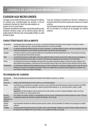 CONSEILS DE CUISSON AUX MICRO-ONDES
42
CUISSON AUX MICRO-ONDES
CARACTéRISTIqUES DES ALIMENTS
TEChNIqUES DE CUISSON
L'énergieàmicro-ondesdoitdoncpouvoirtraverserlematériau
du récipient pour cuire/décongeler les aliments. Il est par
conséquent important de choisir des plats adaptés à la
cuisson au four à micro-ondes.
Choisissezdepréférencedesplatsronds/ovalesplutôtquedes
récipients carrés/ou longs, car les aliments placés dans les
anglestendentàêtretropcuits.Ilestpossibled'utiliserunvaste
éventail de plats.
Il est par conséquent important de retourner, redisposer ou
remuerlesalimentsdurantlacuissonpourassurerunecuisson
uniforme.
Ilestnécessairedelaisserlesalimentsreposeraprèslacuisson,
afin de permettre à la chaleur de se propager de manière
uniforme.
Composition Les aliments riches en graisse ou en sucre (p. ex. les plum-puddings et les pièces minces) exigent un temps de cuisson
moindre. Procédez avec soin, car ils pourraient prendre feu en cas de surchauffe!
Densité La densité des aliments affecte le temps de cuisson nécessaire. Les aliments légers et poreux, tels que les gâteaux et le pain,
cuisent plus rapidement que les aliments lourds et denses, tels que les rôtis et les ragoûts.
Quantité Le temps de cuisson s'accroît proportionnellement à la quantité des aliments placés dans le four. Il faut ainsi plus de temps
pour cuire quatre pommes de terre que deux.
Taille Les aliments/morceaux de petite taille cuisent plus rapidement dans la mesure où les micro-ondes peuvent se propager au
centre des aliments de tous les côtés. La cuisson est d'autant plus régulière que les morceaux ont la même taille.
Forme Les aliments dont la forme est irrégulière, tels que le blanc de poulet ou les pilons exigent un temps de cuisson supérieur pour
leurs parties les plus épaisses. Les aliments de forme arrondie cuisent de façon plus uniforme que les aliments de forme carrée.
Température La température initiale des aliments affecte le temps de cuisson nécessaire. Les aliments congelés cuisent moins vite que les
aliments qui se trouvent à température ambiante. Faites une entaille dans les aliments fourrés (beignets à la confiture, etc.)
pour laisser la chaleur ou la vapeur s'échapper.
Disposez les
aliments
Placez les parties les plus épaisses des aliments vers l'extérieur du plat (p. ex. pilons).
Recouvrez Utilisez un film alimentaire pour micro-ondes ou un couvercle adéquat.
Percez Les aliments qui comportent une coquille, une peau ou une membrane doivent être percés à plusieurs reprises avant d'être
cuits ou réchauffés, car l'accumulation de vapeur pourrait les faire exploser (p. ex. pommes de terre, poisson, poulet,
saucisses).
Important! il est déconseillé de cuire les oeufs au four à micro-ondes, car ceux-ci risquent d'exploser, même une fois la
cuisson terminée (p. ex. oeufs pochés, durs).
Remuez,
tournez et
redisposez les
aliments
Pour obtenir une cuisson uniforme, il est essentiel de remuer, tourner et redisposer les aliments pendant la cuisson. Remuez
et redisposez toujours les aliments en partant de l'extérieur vers le centre.
Laissez
reposer
Il est nécessaire de laisser les aliments reposer après la cuisson, afin de permettre à la chaleur de se propager de manière
uniforme.
Protégez Certaines parties des aliments peuvent chauffer quand on les décongèle. Protégez ces parties à l'aide de petites sections de
film aluminium qui refléteront les micro-ondes (p. ex. les pattes et les ailes d'un poulet).
 