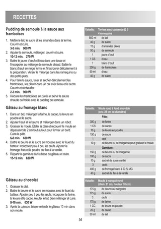 RECETTES
54
Pudding de semoule à la sauce aux
framboises
1. Mettre le lait, le sucre et les amandes dans la terrine.
Couvrir et cuire.
3-5 min. 900 W
2. Ajouter la semoule, mélanger, couvrir et cuire.
10-12 min. 270 W
3. Battre le jaune d’œuf et l’eau dans une tasse et
l’incorporer au mélange de semoule chaud. Battre le
blanc d’œuf en neige ferme et l’incorporer délicatement à
la préparation. Verser le mélange dans les ramequins ou
des petits plats.
4. Pour faire la sauce, laver et sécher délicatement les
framboises, les placer dans un bol avec l’eau et le sucre.
Couvrir et réchauffer.
2-3 min. 900 W
5. Réduire les framboises en purée et servir la sauce
chaude ou froide avec le pudding de semoule.
Vaiselle: Terrine avec couvercle (2 l)
4 ramequins
500 ml de lait
40 g de sucre
15 g d’amandes pilées
50 g de semoule
1 jaune d’œuf
1 CS d’eau
1 blanc d’œuf
250 g de framboises
50 ml d’eau
40 g de sucre
Gâteau au chocolat
1. Graisser le plat.
2. Battre le beurre et le sucre en mousse avec le fouet du
batteur.Ajouter peu à peu les œufs, incorporer la farine,
la levure et le cacao.Ajouter le lait, bien mélanger et cuire.
8-10 min. 630 W
3. Après la cuisson, laisser refroidir le gâteau 10 min dans
son moule.
Vaiselle: Moule à manqué rond
(diam. 21 cm, hauteur 10 cm)
175 g de beurre ou margarine
175 g de sucre
3 œufs
175 g de farine
1 CC de levure en poudre
20 g de cacao
50 ml de lait
Gâteau au fromage blanc
1. Dans un bol, mélanger la farine, le cacao, la levure en
poudre et le sucre.
2. Ajouter l’œuf et le beurre et mélanger dans un robot.
3. Graisser le moule. Etaler la pâte et recouvrir le moule en
dépassant de 2 cm tout autour pour former un bord.
Cuire la pâte.
6-8 min. 630 W
4. Battre le beurre et le sucre en mousse avec le fouet du
batteur. Incorporer peu à peu les œufs.Ajouter le
fromage frais et la poudre du flan à la vanille.
5. Répartir la garniture sur la base du gâteau et cuire.
15-19 min. 630 W
Vaiselle: Moule rond à fond amovible
(env. 26 cm de diamètre)
Pâte:
300 g de farine
1 CS de cacao
10 g de levure en poudre
150 g de sucre
1 œuf
10 g de beurre ou de margarine pour graisser le moule
Garniture:
150 g de beurre ou de margarine
100 g de sucre
10 g sachet de sucre vanillé
3 œufs
400 g de fromage blanc à 20 % MG
40 g sachet de flan à la vanille
 