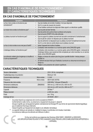 EN CAS D'ANOMALIE DE FONCTIONNEMENT
ET CARACTéRISTIqUES TEChNIqUES
56
EN CAS D'ANOMALIE DE FONCTIONNEMENT
CARACTéRISTIqUES TEChNIqUES
Symptôme Vérifiez/conseil
Le four micro-ondes ne fonctionne pas
correctement?
• Que les fusibles de la boîte à fusibles n’ont pas disjoncté.
• Qu’il n’y a pas de coupure de courant.
• Si les fusibles continuent de disjoncter faites appel à un électricien qualifié.
Le mode micro-ondes ne fonctionne pas? • Que la porte est bien fermée.
• Que les joints de la porte et leurs surfaces sont propres.
• Que la touche START/+30 a été enfoncée.
Le plateau tournant ne fonctionne pas? • Que le support du plateau tournant est raccordé correctement à l’entraînement.
• Que le plat de cuisson ne dépasse pas du plateau tournant.
• Que les aliments ne dépassent pas du plateau tournant l’empêchant de tourner.
• Qu’il n’y a rien dans la cavité située sous le plateau tournant.
Le four à micro-ondes ne se met pas à l'arrêt? • Isolez l’appareil de la boîte à fusibles.
• Contactez votre revendeur ou un service après vente ZANUSSI agréé.
L’éclairage intérieur ne fonctionne pas? • Contactez votre revendeur ou un service après vente ZANUSSI agréé. L’ampoule de
l’éclairage intérieur peut seulement être remplacée par votre revendeur ou un service
après vente ZANUSSI agréé.
Les aliments mettent plus longtemps à chauffer et
à cuire qu’auparavant?
• Réglez un temps de cuisson plus long (pour quantité double = temps presque
double) ou
• Si l’aliment est plus froid que d’habitude, tournez-le ou retournez-le de temps en
temps ou
• Réglez à une puissance de cuisson supérieure.
Tension d’alimentation : 230 V, 50 Hz, monophasé
Fusible/disjoncteur de protection : Minimum 10A
Consommation électrique: Micro-ondes : 1,3 kW
Puissance: Micro-ondes : 900 W (IEC 60705)
Fréquence des micro-ondes : 2450 MHz * (Groupe 2/Classe B)
Dimensions extérieures: ZBM26542 : 594 mm (L) x 459 mm (H) x 404 mm (P)
Dimensions intérieures : 342 mm (L) x 207 mm (H) x 368 mm (P) **
Capacité : 26 litres **
Plateau tournant : ø 325 mm, verre
Poids : env. 19 kg
Eclairage de four : 25 W/240 - 250 V
Ce four est conforme aux exigences des Directives 2004/108/EC, 2006/95/EC et 2005/32/EC.
LES SPECIFICATIONS PEUVENT ETRE CHANGEES SANS PREAVIS LORS D’AMELIORATIONSAPPORTEESA
L’APPAREIL.
* Ce produit répond aux exigences de la norme européenne EN55011.
Conformément à cette norme, ce produit est un équipement de groupe 2, classe B.
Groupe 2 signifie que cet équipement génère volontairement de l'énergie RF sous forme de rayonnement électromagnétique
pour le traitement thermique d'aliments.
Classe B signifie que l'équipement est adapté à une utilisation domestique.
** La capacité intérieure est calculée en multipliant la largeur, la profondeur et la hauteur maximales.
La contenance réelle pour les aliments est inférieure à celle-ci.
 
