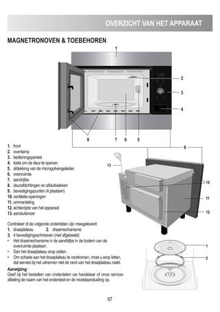 OVERZICHT VAN HET APPARAAT
67
mAGNETRONOVEN  TOEBEHOREN
1. front
2. ovenlamp
3. bedieningspaneel
4. toets om de deur te openen
5. afdekking van de microgolvengeleider
6. ovenruimte
7. aandrijfas
8. deurafdichtingen en afsluitvlakken
9. bevestigingspunten (4 plaatsen)
10. ventilatie-openingen
11. ommanteling
12. achterzijde van het apparaat
13. aansluitsnoer
Controleer of de volgende onderdelen zijn meegeleverd:
1. draaiplateau 2. draaimechanisme
3. 4 bevestigingsschroeven (niet afgebeeld)
• Het draaimechanisme in de aandrijfas in de bodem van de
ovenruimte plaatsen.
• Dan het draaiplateau erop zetten.
• Om schade aan het draaiplateau te voorkomen, moet u erop letten,
dat servies bij het uitnemen niet de rand van het draaiplateau raakt.
Aanwijzing:
Geef bij het bestellen van onderdelen uw handelaar of onze service-
afdeling de naam van het onderdeel en de modelaanduiding op.
1
2
3
4
5678
10
11
13
12
1
2
9
 