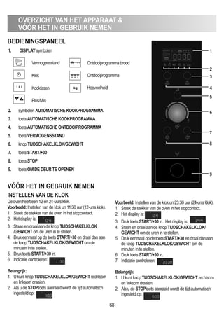 OVERZICHT VAN HET APPARAAT 
VóóR HET IN GEBRUIK NEmEN
68
BEDIENINGSPANEEL
VóóR HET IN GEBRUIK NEmEN
INSTELLEN VAN DE KLOK
1. DISPLAy symbolen
Vermogensstand
Klok
Kookfasen
Plus/Min
2. symbolen AUTOmATISCHE KOOKPROGRAmmA
3. toets AUTOmATISCHE KOOKPROGRAmmA
4. toets AUTOmATISCHE ONTDOOIPROGRAmmA
5. toets VERmOGENSSTAND
6. knop TIJDSCHAKELKLOK/GEWICHT
7. toets START/+30
8. toets STOP
9. toets Om DE DEUR TE OPENEN
De oven heeft een 12 en 24-uurs klok.
Voorbeeld: Instellen van de klok un 11:30 uur (12-urrs klok).
1. Steek de stekker van de oven in het stopcontact.
2. Het display is: .
3. Staan en draai aan de knop TIJDSCHAKELKLOK
/GEWICHT om de uren in te stellen.
4. Druk eenmaal op de toets START/+30 en draai dan aan
de knop TIJDSCHAKELKLOK/GEWICHT om de
minuten in te stellen.
5. Druk toets START/+30 in.
6. Indicatie controleren:
Belangrijk:
1. U kunt knop TIJDSCHAKELKLOK/GEWICHT rechtsom
en linksom draaien.
2. Als u de STOPtoets aanraakt wordt de tijd automatisch
ingesteld op:
Voorbeeld: Instellen van de klok un 23:30 uur (24-urrs klok).
1. Steek de stekker van de oven in het stopcontact.
2. Het display is: .
3. Druk toets START/+30 in. Het display is:
4. Staan en draai aan de knop TIJDSCHAKELKLOK/
GEWICHT om de uren in te stellen.
5. Druk eenmaal op de toets START/+30 en draai dan aan
de knop TIJDSCHAKELKLOK/GEWICHT om de
minuten in te stellen.
6. Druk toets START/+30 in.
7. Indicatie controleren:
Belangrijk:
1. U kunt knop TIJDSCHAKELKLOK/GEWICHT rechtsom
en linksom draaien.
2. Als u de STOPtoets aanraakt wordt de tijd automatisch
ingesteld op:
Ontdooiprogramma brood
Ontdooiprogramma
Hoeveelheid
1
2
3
4
5
6
8
7
9
 