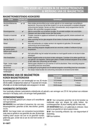 TIPS VOOR HET KOKEN IN DE mAGNETRONOVEN
 WERKING VAN DE mAGNETRON
71
mAGNETRONBESTENDIG KOOKGEREI
Servies Geschikt voor
de magnetron
Opmerkingen
Aluminiumfolie/servies
van folie
 /  Kleine stukjes aluminiumfolie kunnen worden gebruikt om het voedsel tegen oververhitting te
beschermen. Zorg ervoor dat het folie minstens 2 cm van de ovenwanden is verwijderd aangezien
vonkvorming kan optreden. Servies van folie is niet aanbevolen, tenzij voorgeschreven door de
fabrikant.Alle voorschriften nauwgezet opvolgen.
Bruineringsservies  Altijd de voorschriften van de fabrikant opvolgen. De vermelde kooktijden niet overschrijden.
Oppassen want deze schalen kunnen zeer heet worden.
Porselein en keramiek  /  Porselein, keramiek en geglazuurd aardewerk zijn doorgaans geschikt, behalve aardewerk met
metalen versiering.
Glas bijv. Pyrex ®  Wees voorzichtig met dun glas aangezien dit kan breken of scheuren als het plotseling wordt
verwarmd.
Metaal  Het is niet aanbevolen om metalen servies in de magnetron te gebruiken. Dit veroorzaakt
vonkvorming en kan tot brand leiden.
Kunststof/polystyreen
bijv. servies waarin
fastfood wordt verkocht
 Wees voorzichtig aangezien dergelijk servies kan vervormen, smelten of verkleuren bij hoge
temperaturen.
Huishoudfolie  Het huishoudfolie mag het voedsel niet aanraken en moet ingeprikt worden om de stoom te laten
ontsnappen.
Vries-/braadzakken  Moeten ingeprikt worden om de stoom te laten ontsnappen. Controleer of de zakken geschikt zijn
voor gebruik in de magnetron. Gebruik geen plastic of metalen binddraad aangezien dit kan smelten
of vlam vatten door vonkvorming van het metaal.
Papier - borden, kopjes
en keukenrol
 Gebruik papier uitsluitend om op te warmen of vocht te absorberen. Wees voorzichtig aangezien
oververhitting brand kan veroorzaken.
Stro en hout  Let altijd goed op bij het gebruik van dit materiaal aangezien oververhitting brand kan veroorzaken.
Kringlooppapier en
krantenpapier
 Kan stukjes metaal bevatten die vonkvorming veroorzaken en tot brand kunnen leiden.
WERKING VAN DE mAGNETRON
KOKEN mAGNETRONOVEN
HANDmATIG ONTDOOIEN
Voor handmatig ontdooien (automatische ontdooifunctie uit) gebruikt u een vermogen van 270 W. Het symbool voor ontdooien
verschijnt in het display zodra u dit vermogen heeft geselecteerd.
Bij handmatig gebruik kunt u een bereidingstijd van max. 90 minuten
(90.00)instellen.Detijdseenheidvarieertvan15secondentot5minuten,
afhankelijkvandetotalebereidingstijdzoalsaangegevenindetabel.
VERmOGENSTANDEN
Voor het handmatig gebruik kunt u kiezen uit 6 verschillende
vermogensstanden.
900 W/HOOG Voor snel koken of verwarmen, bijv. voor soep,
éénpansgerechten, gerechten uit blik, hete dranken, groente,
vis enz.
630 W Voor langer koken van compactere levensmiddelen
zoalsvleesengehaktenvoorgerechtenalscake.Bijdezelage
instelling koken sauzen niet over en de gerechten worden
gelijkmatig gaar, zonder dat ze aan de rand hard worden of
overlopen.
W = WATT
450 W Voor compactere gerechten die bij het bereiden op
traditionele wijze een langere tijd nodig hebben, bijv.
rundvleesgerechten. Bij deze instelling blijft het vlees mals.
270 W/ONTDOOI Kiest u om gelijkmatig te ontdooien. Deze
stand is ook geschikt om rijst en pasta te koken.
90 W Voor voorzichtig ontdooien, bijv. voor slagroomtaart of
bladerdeeg.
0 W Voor kooktimer.
bereidingstijd tijdseenheden
0-5 minuten 15 seconden
5-10 minuten 30 seconden
10-30 minuten 1 minuut
30-90 minuten 5 minuten
 