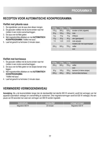 77
RECEPTEN VOOR AUTOmATISCHE KOOKPROGRAmmA
Visfilet met pikante saus
1. De ingrediënten voor de saus door elkaar mengen.
2. De gezouten visfilets met de dunne einden naar het
midden in een ronde ovenschaal leggen.
3. De saus over de filets gieten.
4. Met magnetronfolie afdekken en met AUTOmATISCH
KOOKPROGRAmmA “Visfilet met saus”.
5. Laat het gerecht na het koken 2 minuten staan.
Visfilet met kerriesaus
1. De gezouten visfilets met de dunne einden naar het
midden in een ronde ovenschaal leggen.
2. De saus over de filets gieten en de stukjes banaan erop
leggen.
3. Met magnetronfolie afdekken en met AUTOmATISCH
KOOKPROGRAmmA
“Visfilet met saus”.
4. Laat het gerecht na het koken 2 minuten staan.
0,5 kg 1,0 kg 1,5 kg
175 g 350 g 525 g tomaten uit blik (uitgelekt)
50 g 100 g 150 g mais
5 g 10 g 15 g chilisaus
15 g 30 g 45 g uien (gesnipperd)
1 tl 1-2 tl 2-3 tl rode wijnazijn
mosterd, tijm met cayennepeper
250 g 500 g 750 g visfilet
zout
0,5 kg 1,0 kg 1,5 kg
250 g 500 g 750 g visfilet
zout
50 g 100 g 150 g bananen (in kleine stukjes)
200 g 400 g 600 g kant-en-klare kerrisaus
Aanwijzing: Als u de levensmiddelen langer dan de standaardtijd met slechts 900 W verwarmt, wordt het vermogen van het
apparaat automatisch verlaagd om oververhitting te voorkomen. (Het magnetronvermogen wordt tot 630 W verlaagd.) Na een
pauze van 90 seconden kan weer een vermogen van 900 W worden ingesteld.
VERmINDERD VERmOGENSNIVEAU
kookmethode standaardtijd verlaagd vermogen
Magnetron 900 W 20 minuten Magnetron 630 W
PROGRAmmA’S
 