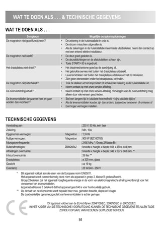 84
WAT TE DOEN ALS . . .  TECHNISCHE GEGEVENS
WAT TE DOEN ALS . . .
TECHNISCHE GEGEVENS
Symptoom mogelijke oorzaken/oplossingen
De magnetron niet goed functioneert? • De zekering in de huisinstallatie in orde is.
• De stroom misschien uitgevallen is.
• Als de zekeringen in de huisinstallatie meermaals uitschakelen, neem dan contact op
met een erkend elektro-installateur.
De magnetron neit werkt? • De deur goed gesloten is.
• De deurafdichtingen en de afsluitvlakken schoon zijn.
• Toets START/+30 is ingedrukt.
Het draaiplateau niet draait? • Het draaimechanisme goed op de aandrijving zit.
• Het gebruikte servies niet buiten het draaiplateau uitsteekt.
• Levensmiddelen niet buiten het draaiplateau uitsteken en het zo blokkeren.
• Zich geen etensresten onder het draaiplateau bevinden.
De magnetron niet uitschakelt? • Trek de stekker uit het stopcontact of schakel de zekering in de huisinstallatie uit.
• Neem contact op met onze service-afdeling.
De ovenverlichting uitvalt? • Neem contact op met onze service-afdeling. Vervangen van de ovenverlichting mag
alleen door vakmensen geschieden.
De levensmiddelen langzamer heet en gaar
worden dan voorheen?
• Stel een langere tijd in (dubbele hoeveelheid = bijna dubbele tijd) of
• Als de levensmiddelen kouder zijn dan anders, tussendoor omroeren of omkeren of
• Een hoger vermogen instellen.
Aansluiting aan : 230 V, 50 Hz, één fase
Zekering : Min. 10A
Opgenomen vermogen: Magnetron : 1,3 kW
Nuttige vermogen: Magnetron : 900 W (IEC 60705)
Microgolvenfrequentie : 2450 MHz * (Groep 2/Klasse B)
Buitenafmetingen: ZBM26542 : breedte x hoogte x diepte: 594 x 459 x 404 mm
Afmetingen ovenruimte : breedte x hoogte x diepte: 342 x 207 x 368 mm **
Inhoud ovenruimte : 26 liter **
Draaiplateau : ø 325 mm, glass
Gewicht : ca 19 kg
Ovenlamp : 25 W/240 - 250 V
Dit apparaat voldoet aan de EU-richtlijnen 2004/108/EC, 2006/95/EC en 2005/32/EC.
IN HET KADER VAN DE TECHNISCHE VOORUITGANG KUNNEN DE TECHNISCHE GEGEVENS TEALLEN TIJDE
ZONDER OPGAVE VAN REDENEN GEWIJZIGD WORDEN.
* Dit apparaat voldoet aan de eisen van de Europese norm EN55011.
Het apparaat wordt overeenkomstig deze norm als apparaat in groep 2, klasse B geclassificeerd.
Groep 2 betekent dat het apparaat hoogfrequente energie in de vorm van elektromagnetische straling voortbrengt voor het
verwarmen van levensmiddelen.
Apparaat uit klasse B betekent dat het apparaat geschikt is voor huishoudelijk gebruik.
** De inhoud van de ovenruimte wordt bepaald door max. gemeten breedte, diepte en hoogte.
De daadwerkelijke opnamecapaciteit van levensmiddelen is echter geringer.
 