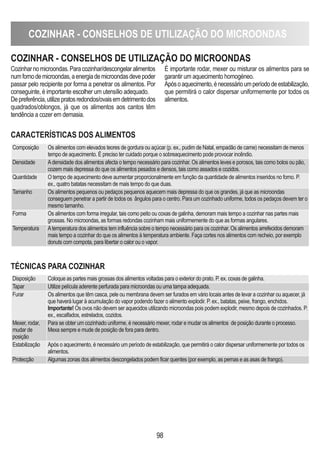 COZINhAR - CONSELhOS DE UTILIZAÇÃO DO MICROONDAS
98
COZINhAR - CONSELhOS DE UTILIZAÇÃO DO MICROONDAS
CARACTERÍSTICAS DOS ALIMENTOS
TÉCNICAS PARA COZINhAR
Cozinharnomicroondas.Paracozinhar/descongelaralimentos
numfornodemicroondas,aenergiademicroondasdevepoder
passar pelo recipiente por forma a penetrar os alimentos. Por
conseguinte, é importante escolher um utensílio adequado.
Depreferência,utilizepratosredondos/ovaisemdetrimentodos
quadrados/oblongos, já que os alimentos aos cantos têm
tendência a cozer em demasia.
É importante rodar, mexer ou misturar os alimentos para se
garantir um aquecimento homogéneo.
Apósoaquecimento,énecessárioumperíododeestabilização,
que permitirá o calor dispersar uniformemente por todos os
alimentos.
Composição Os alimentos com elevados teores de gordura ou açúcar (p. ex., pudim de Natal, empadão de carne) necessitam de menos
tempo de aquecimento. É preciso ter cuidado porque o sobreaquecimento pode provocar incêndio.
Densidade Adensidade dos alimentos afecta o tempo necessário para cozinhar. Os alimentos leves e porosos, tais como bolos ou pão,
cozem mais depressa do que os alimentos pesados e densos, tais como assados e cozidos.
Quantidade O tempo de aquecimento deve aumentar proporcionalmente em função da quantidade de alimentos inseridos no forno. P.
ex., quatro batatas necessitam de mais tempo do que duas.
Tamanho Os alimentos pequenos ou pedaços pequenos aquecem mais depressa do que os grandes, já que as microondas
conseguem penetrar a partir de todos os ângulos para o centro. Para um cozinhado uniforme, todos os pedaços devem ter o
mesmo tamanho.
Forma Os alimentos com forma irregular, tais como peito ou coxas de galinha, demoram mais tempo a cozinhar nas partes mais
grossas. No microondas, as formas redondas cozinham mais uniformemente do que as formas angulares.
Temperatura Atemperatura dos alimentos tem influência sobre o tempo necessário para os cozinhar. Os alimentos arrefecidos demoram
mais tempo a cozinhar do que os alimentos à temperatura ambiente. Faça cortes nos alimentos com recheio, por exemplo
donuts com compota, para libertar o calor ou o vapor.
Disposição Coloque as partes mais grossas dos alimentos voltadas para o exterior do prato. P. ex. coxas de galinha.
Tapar Utilize película aderente perfurada para microondas ou uma tampa adequada.
Furar Os alimentos que têm casca, pele ou membrana devem ser furados em vário locais antes de levar a cozinhar ou aquecer, já
que haverá lugar à acumulação do vapor podendo fazer o alimento explodir. P. ex., batatas, peixe, frango, enchidos.
Importante! Os ovos não devem ser aquecidos utilizando microondas pois podem explodir, mesmo depois de cozinhados. P.
ex., escalfados, estrelados, cozidos.
Mexer, rodar,
mudar de
posição
Para se obter um cozinhado uniforme, é necessário mexer, rodar e mudar os alimentos de posição durante o processo.
Mexa sempre e mude de posição de fora para dentro.
Estabilização Após o aquecimento, é necessário um período de estabilização, que permitirá o calor dispersar uniformemente por todos os
alimentos.
Protecção Algumas zonas dos alimentos descongelados podem ficar quentes (por exemplo, as pernas e as asas de frango).
 