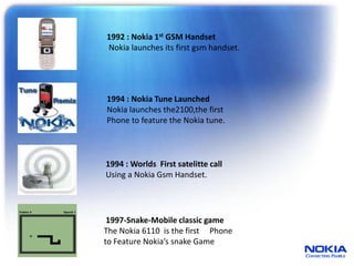 1992 : Nokia 1st GSM Handset
Nokia launches its first gsm handset.
1994 : Nokia Tune Launched
Nokia launches the2100,the first
Phone to feature the Nokia tune.
1994 : Worlds First satelitte call
Using a Nokia Gsm Handset.
1997-Snake-Mobile classic game
The Nokia 6110 is the first Phone
to Feature Nokia’s snake Game