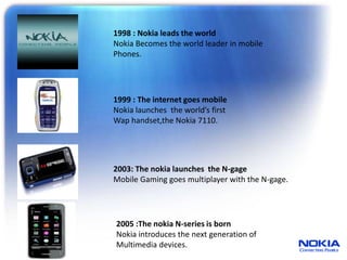1998 : Nokia leads the world
Nokia Becomes the world leader in mobile
Phones.
1999 : The internet goes mobile
Nokia launches the world’s first
Wap handset,the Nokia 7110.
2003: The nokia launches the N-gage
Mobile Gaming goes multiplayer with the N-gage.
2005 :The nokia N-series is born
Nokia introduces the next generation of
Multimedia devices.