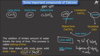 Quicklime Slaking Process S-Block FINAL Part-2 (2).pdf