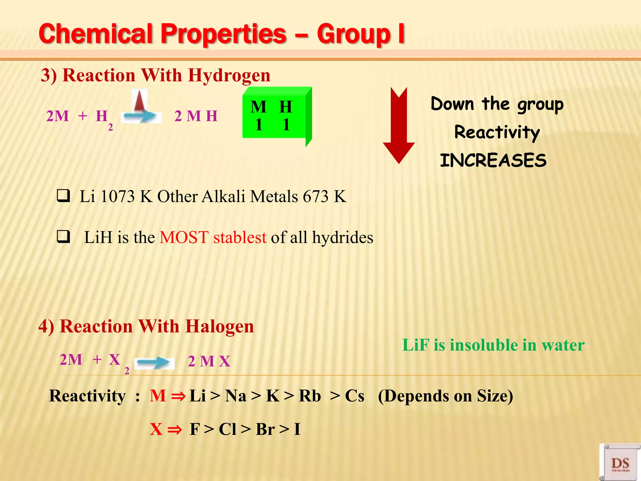 M H
1 1
3) Reaction With Hydrogen
2M + H
2
2 M H
Down the group
Reactivity
INCREASES
 Li 1073 K Other Alkali Metals 673 K
 LiH is the MOST stablest of all hydrides
4) Reaction With Halogen
LiF is insoluble in water
2M + X
2
2 M X
Reactivity : M ⇒ Li > Na > K > Rb > Cs (Depends on Size)
X ⇒ F > Cl > Br > I
Chemical Properties – Group I
 