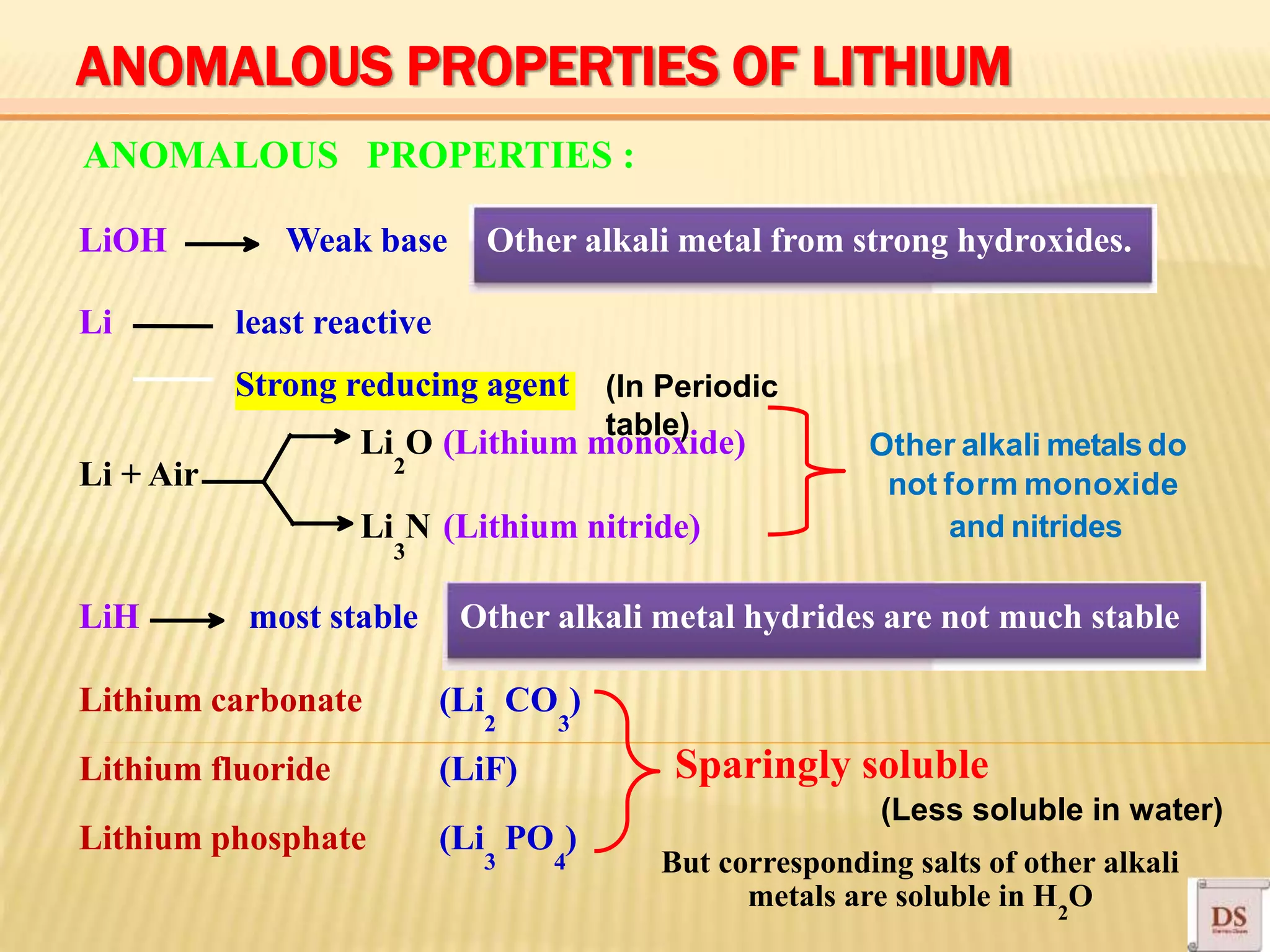 ANOMALOUS PROPERTIES :
LiOH
Li
Weak base
least reactive
Other alkali metal from strong hydroxides.
Li + Air
Strong reducing agent
Li O (Lithium monoxide)
2
Li N (Lithium nitride)
3
Other alkali metals do
not form monoxide
and nitrides
LiH most stable Other alkali metal hydrides are not much stable
Lithium carbonate
Lithium fluoride
Lithium phosphate
(Li CO )
2 3
(LiF)
(Li PO )
3 4
Sparingly soluble
2
(In Periodic
table)
(Less soluble in water)
ANOMALOUS PROPERTIES OF LITHIUM
But corresponding salts of other alkali
metals are soluble in H O
 