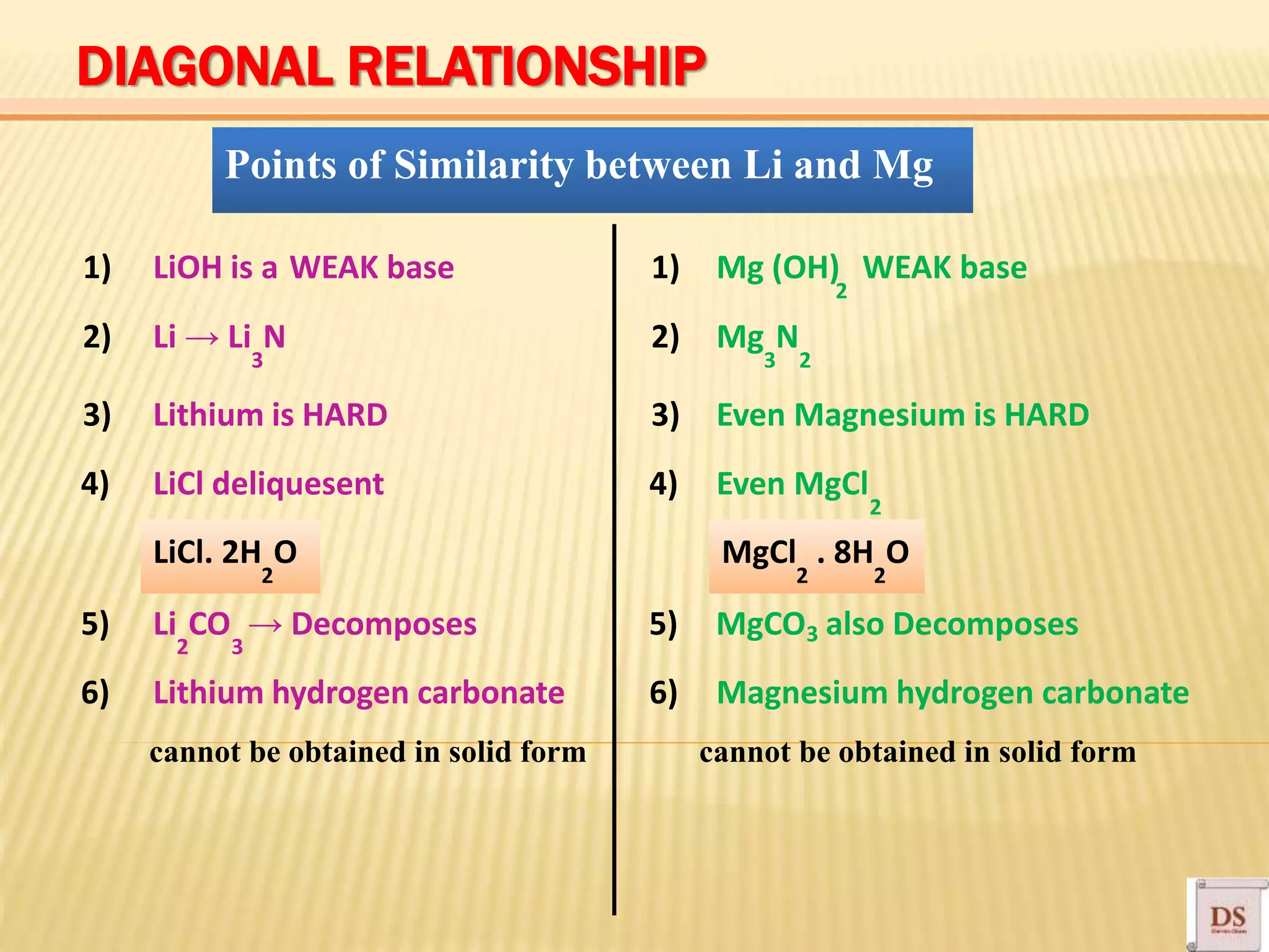 2
3 3 2
2 2 2
2 3
3
Points of Similarity between Li and Mg
1) LiOH is a WEAK base 1) Mg (OH) WEAK base
2) Li → Li N
3) Lithium is HARD
2) Mg N
3) Even Magnesium is HARD
4) LiCl deliquesent 4) Even MgCl
2
LiCl. 2H O MgCl . 8H O
5) Li CO → Decomposes 5) MgCO also Decomposes
6) Lithium hydrogen carbonate 6) Magnesium hydrogen carbonate
cannot be obtained in solid form cannot be obtained in solid form
DIAGONAL RELATIONSHIP
 