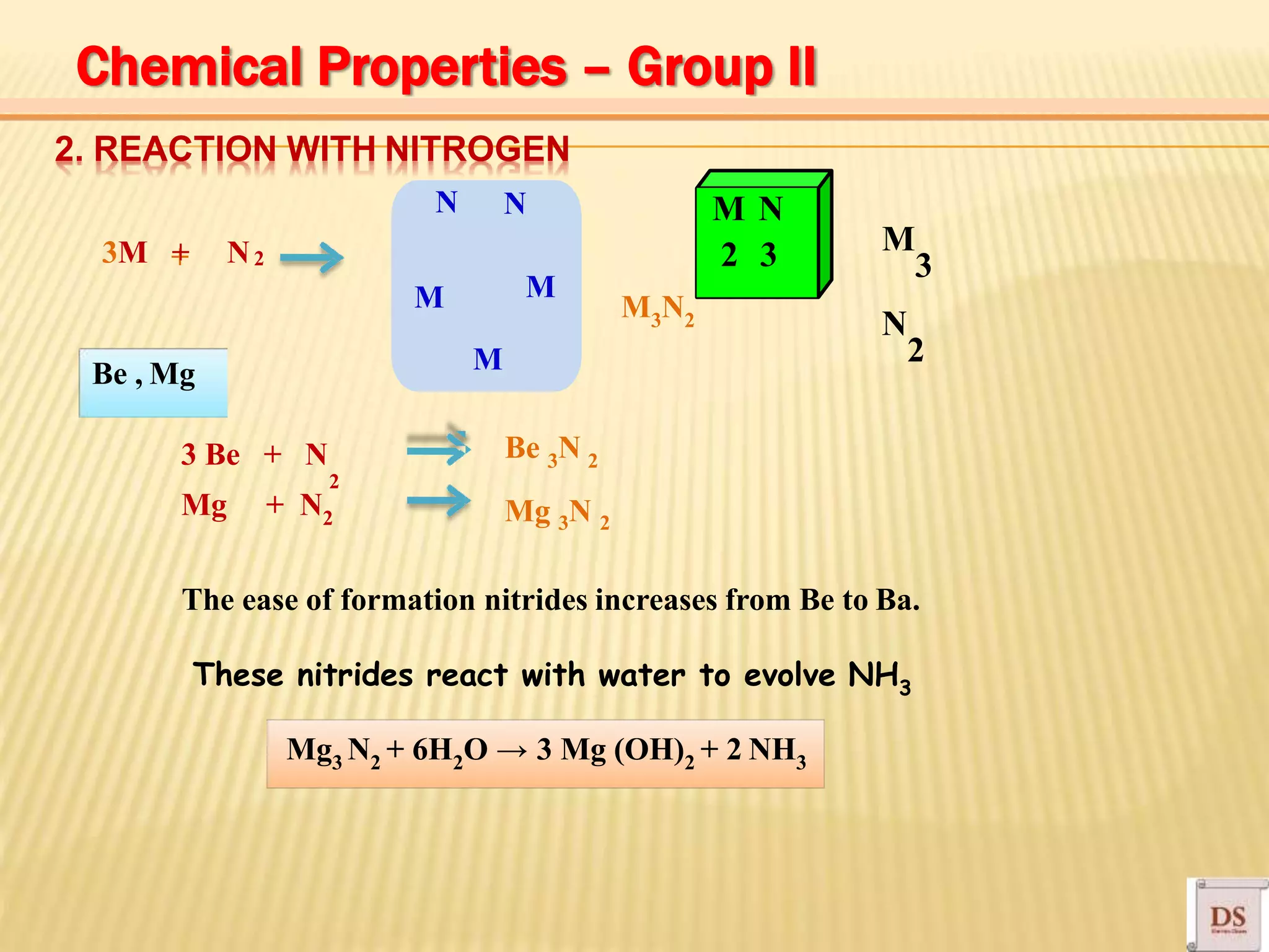 2. REACTION WITH NITROGEN
+3M + N2
M3N2
Be , Mg
N
M
M
N
M
M N
2 3
2
3 Be + N
Mg + N2
Be 3N 2
Mg N3 2
The ease of formation nitrides increases from Be to Ba.
These nitrides react with water to evolve NH3
Mg3 N2 + 6H2O → 3 Mg (OH)2 + 2 NH3
M
3
N
2
Chemical Properties – Group II
 