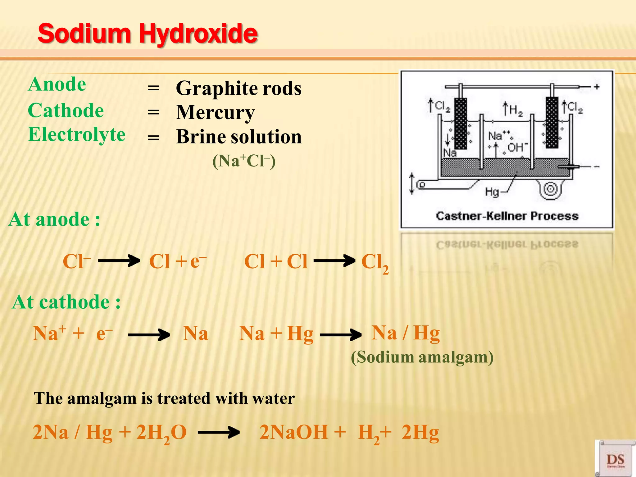 Brine solution
Anode
Cathode
Electrolyte
= Graphite rods
= Mercury
=
At anode :
Cl– Cl + Cl Cl2
Na / Hg
Cl +e–
At cathode :
Na+ + e– Na Na + Hg
(Sodium amalgam)
(Na+Cl–)
The amalgam is treated with water
2Na / Hg + 2H2O 2NaOH + H2+ 2Hg
Sodium Hydroxide
 