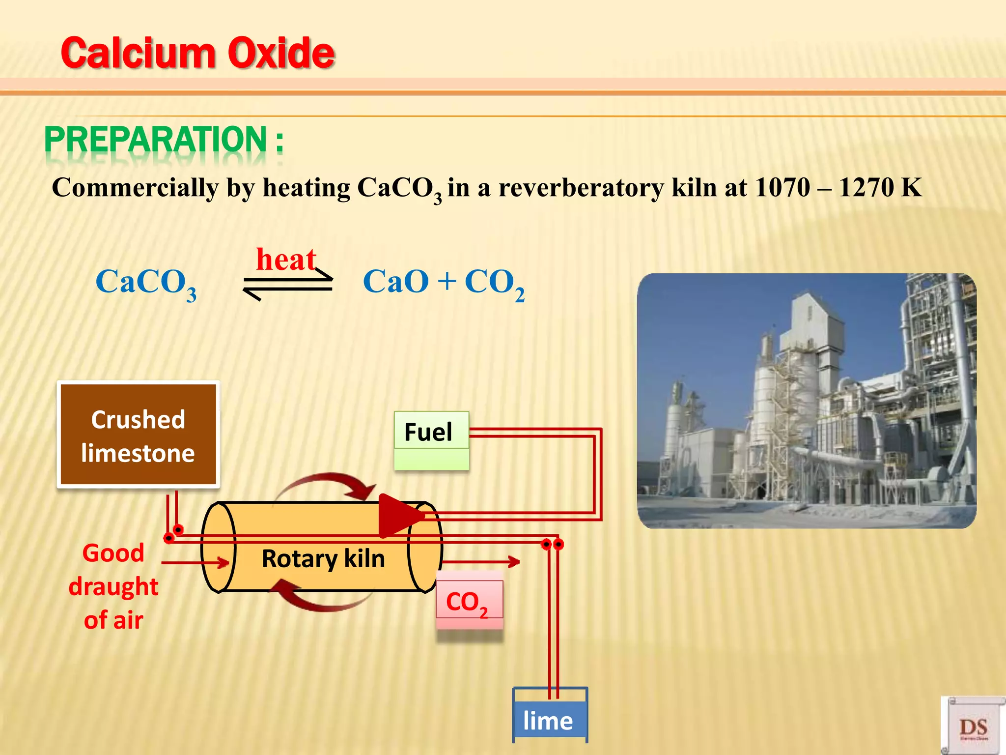 PREPARATION :
Commercially by heating CaCO3 in a reverberatory kiln at 1070 – 1270 K
CaCO3 CaO + CO2
heat
Crushed
limestone
Good
draught
of air
CO2
Fuel
Rotary kiln
lime
Calcium Oxide
 