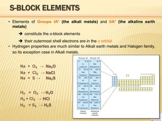 S-BLOCK ELEMENTS
• Elements of Groups IA* (the alkali metals) and IIA* (the alkaline earth
metals)
 constitute the s-block elements
 their outermost shell electrons are in the s orbital
• Hydrogen properties are much similar to Alkali earth metals and Halogen family,
so its exception case in Alkali metals.
Na + O₂ → Na₂O
Na + Cl₂ → NaCl
Na + S → Na₂S
H₂ + O₂ → H₂O
H₂ + Cl₂ → HCl
H₂ + S₂ → H₂S
 