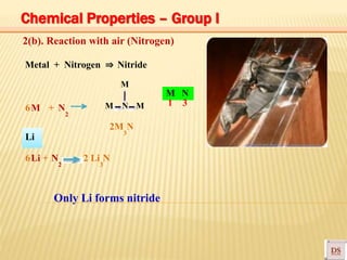 M N
2(b). Reaction with air (Nitrogen)
Metal + Nitrogen ⇒ Nitride
M
6M + N
2
Li
M N M
2M N
3
1 3
6Li + N
2
2 Li N
3
Only Li forms nitride
Chemical Properties – Group I
 