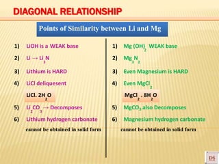 2
3 3 2
2 2 2
2 3
3
Points of Similarity between Li and Mg
1) LiOH is a WEAK base 1) Mg (OH) WEAK base
2) Li → Li N
3) Lithium is HARD
2) Mg N
3) Even Magnesium is HARD
4) LiCl deliquesent 4) Even MgCl
2
LiCl. 2H O MgCl . 8H O
5) Li CO → Decomposes 5) MgCO also Decomposes
6) Lithium hydrogen carbonate 6) Magnesium hydrogen carbonate
cannot be obtained in solid form cannot be obtained in solid form
DIAGONAL RELATIONSHIP
 