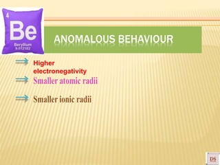ANOMALOUS BEHAVIOUR
Higher
electronegativity
 