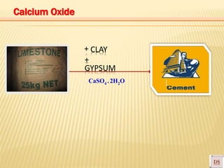 + CLAY
+
GYPSUM
CaSO4 . 2H2O
Calcium Oxide
 