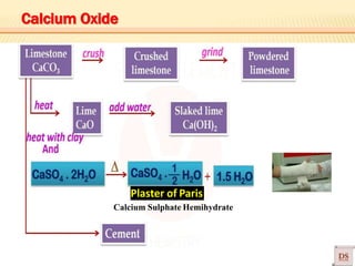 Plaster of Paris
Calcium Sulphate Hemihydrate
Calcium Oxide
 