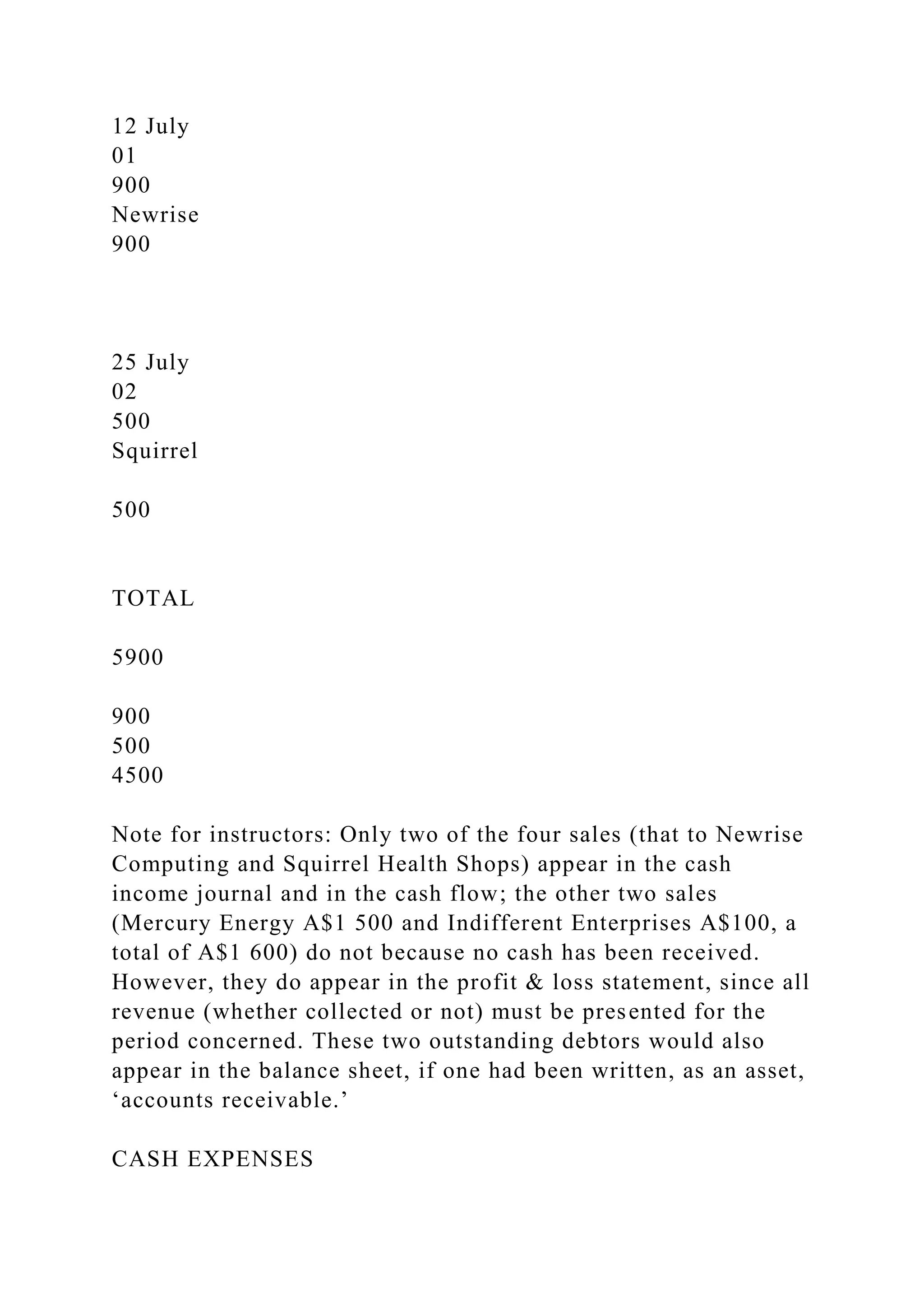12 July
01
900
Newrise
900
25 July
02
500
Squirrel
500
TOTAL
5900
900
500
4500
Note for instructors: Only two of the four sales (that to Newrise
Computing and Squirrel Health Shops) appear in the cash
income journal and in the cash flow; the other two sales
(Mercury Energy A$1 500 and Indifferent Enterprises A$100, a
total of A$1 600) do not because no cash has been received.
However, they do appear in the profit & loss statement, since all
revenue (whether collected or not) must be presented for the
period concerned. These two outstanding debtors would also
appear in the balance sheet, if one had been written, as an asset,
‘accounts receivable.’
CASH EXPENSES
 