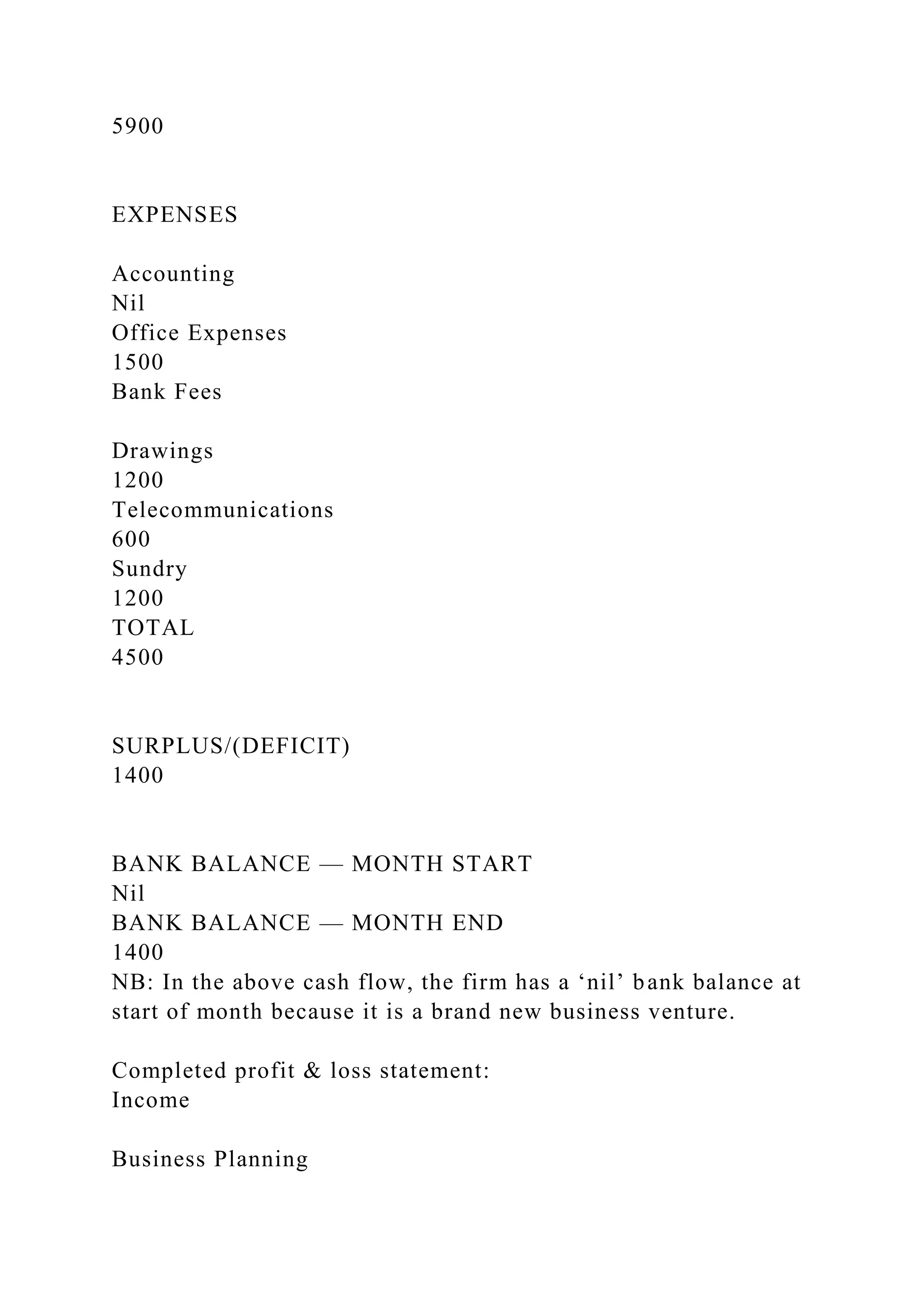 5900
EXPENSES
Accounting
Nil
Office Expenses
1500
Bank Fees
Drawings
1200
Telecommunications
600
Sundry
1200
TOTAL
4500
SURPLUS/(DEFICIT)
1400
BANK BALANCE — MONTH START
Nil
BANK BALANCE — MONTH END
1400
NB: In the above cash flow, the firm has a ‘nil’ bank balance at
start of month because it is a brand new business venture.
Completed profit & loss statement:
Income
Business Planning
 