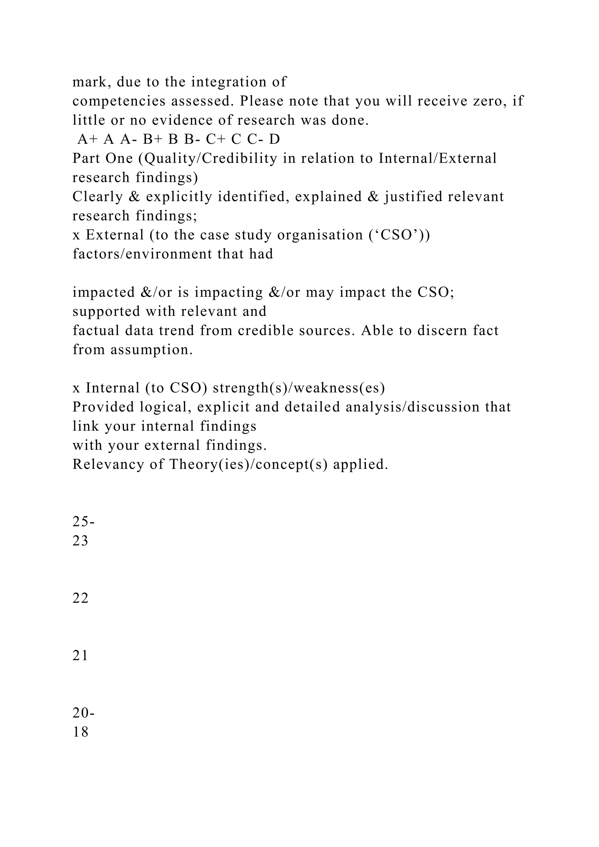 mark, due to the integration of
competencies assessed. Please note that you will receive zero, if
little or no evidence of research was done.
A+ A A- B+ B B- C+ C C- D
Part One (Quality/Credibility in relation to Internal/External
research findings)
Clearly & explicitly identified, explained & justified relevant
research findings;
x External (to the case study organisation (‘CSO’))
factors/environment that had
impacted &/or is impacting &/or may impact the CSO;
supported with relevant and
factual data trend from credible sources. Able to discern fact
from assumption.
x Internal (to CSO) strength(s)/weakness(es)
Provided logical, explicit and detailed analysis/discussion that
link your internal findings
with your external findings.
Relevancy of Theory(ies)/concept(s) applied.
25-
23
22
21
20-
18
 