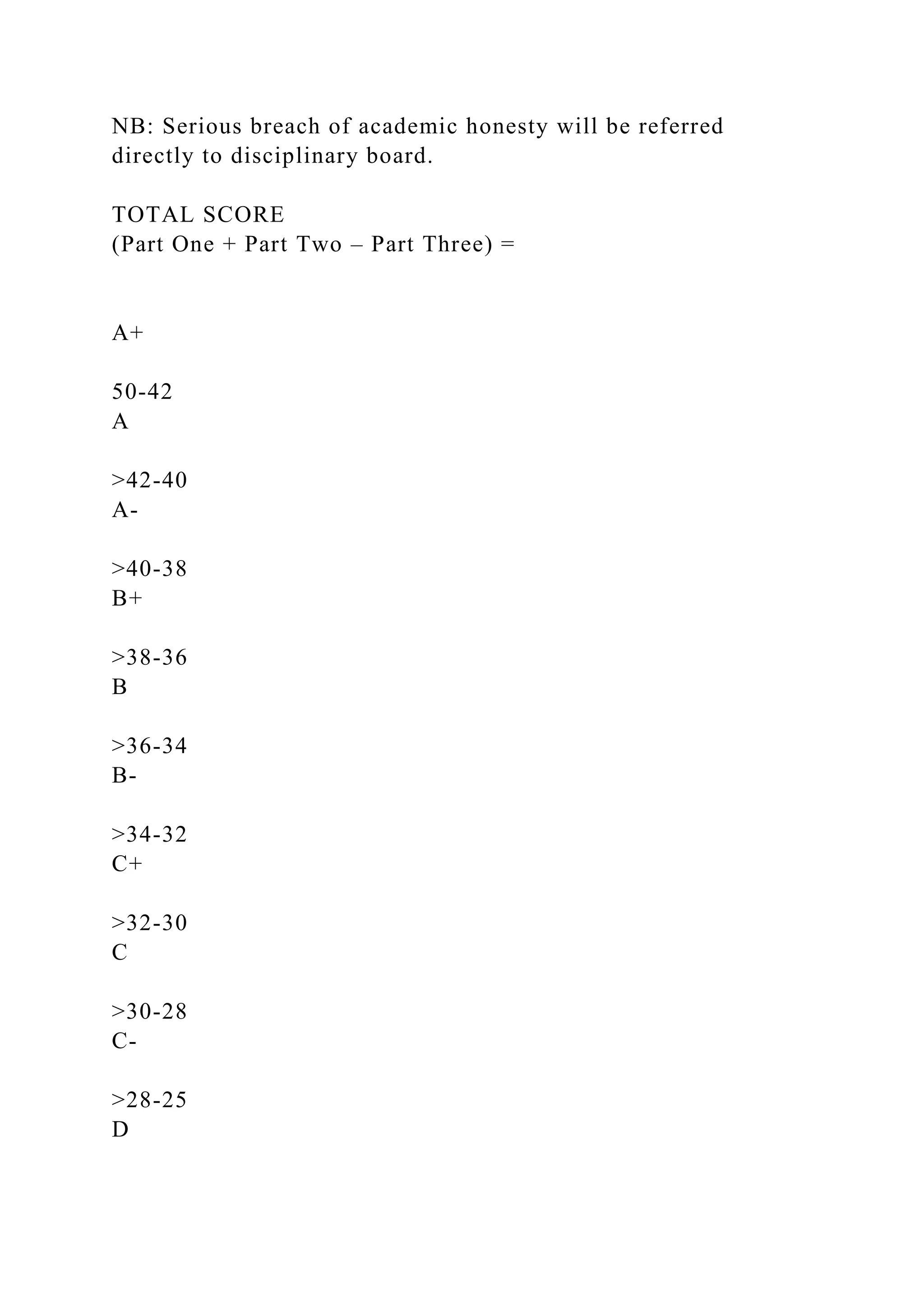 NB: Serious breach of academic honesty will be referred
directly to disciplinary board.
TOTAL SCORE
(Part One + Part Two – Part Three) =
A+
50-42
A
>42-40
A-
>40-38
B+
>38-36
B
>36-34
B-
>34-32
C+
>32-30
C
>30-28
C-
>28-25
D
 