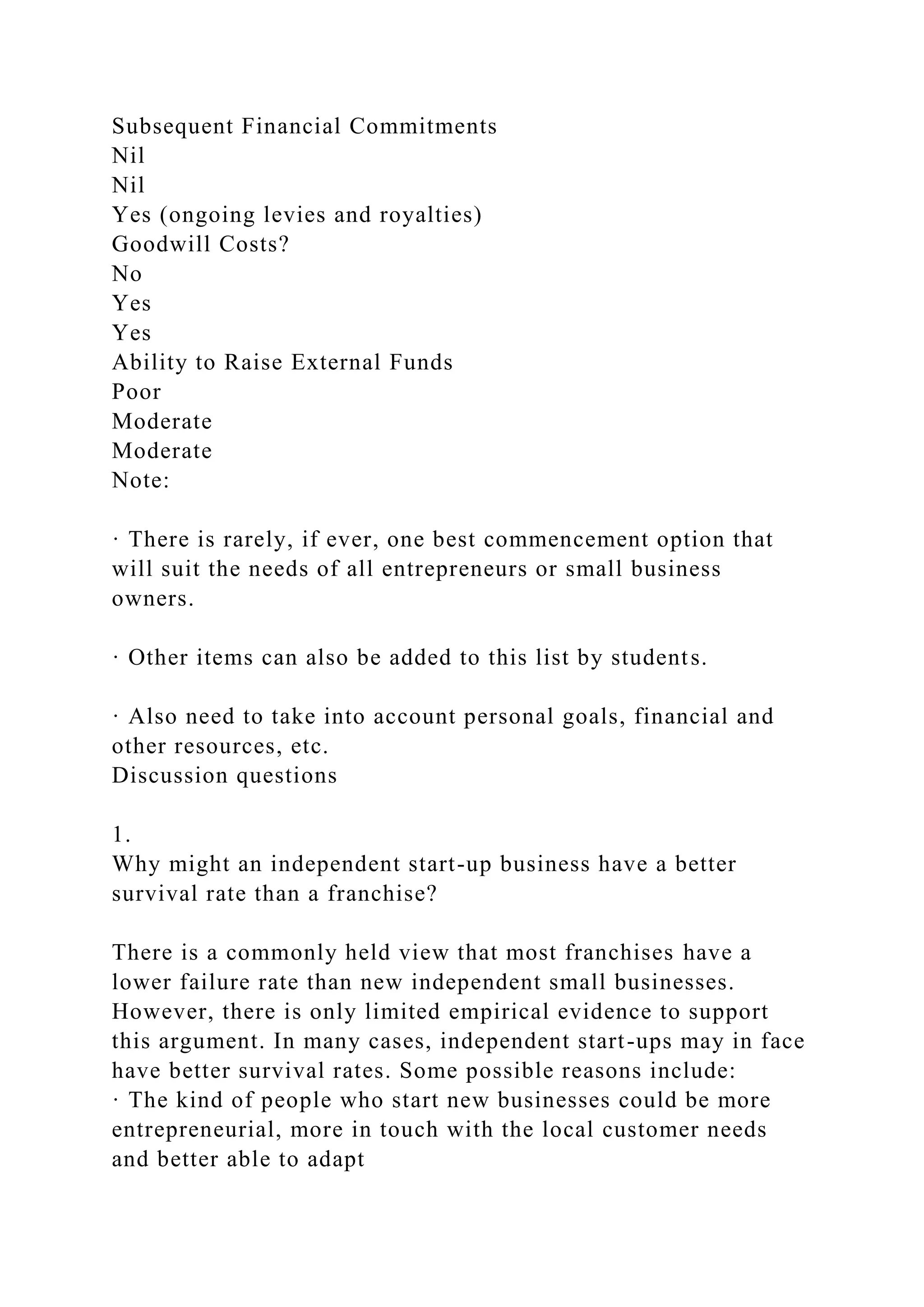 Subsequent Financial Commitments
Nil
Nil
Yes (ongoing levies and royalties)
Goodwill Costs?
No
Yes
Yes
Ability to Raise External Funds
Poor
Moderate
Moderate
Note:
· There is rarely, if ever, one best commencement option that
will suit the needs of all entrepreneurs or small business
owners.
· Other items can also be added to this list by students.
· Also need to take into account personal goals, financial and
other resources, etc.
Discussion questions
1.
Why might an independent start-up business have a better
survival rate than a franchise?
There is a commonly held view that most franchises have a
lower failure rate than new independent small businesses.
However, there is only limited empirical evidence to support
this argument. In many cases, independent start-ups may in face
have better survival rates. Some possible reasons include:
· The kind of people who start new businesses could be more
entrepreneurial, more in touch with the local customer needs
and better able to adapt
 