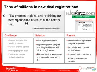 Tens of millions in new deal registrations Challenge Internal use only Solution Results The program is global and its driving net new pipeline and revenues to the bottom line. “ ” —  VP Alliances, Bobby Napiltonia Exceeded deal registration program objectives No debate about partner sourced deals Improved payout accuracy 70% more authorized partners Reduce approval time weeks to minutes Reduce channel conflict Manage program levels Centralized partner authorization tools Deal registration portal Legal compliance program and integrated terms with click through terms Planned service registration program to be launched in Q1 