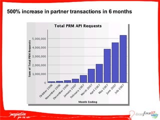 500% increase in partner transactions in 6 months 