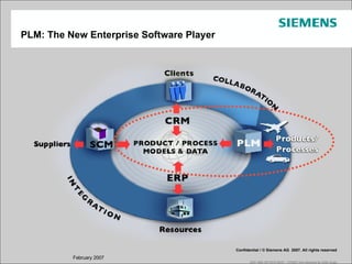 PLM: The New Enterprise Software Player 