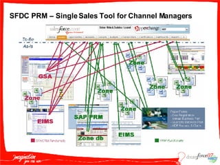 SFDC PRM – Single Sales Tool for Channel Managers 