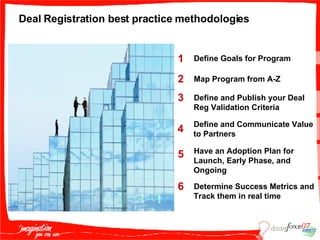 Deal Registration best practice methodologies Define Goals for Program Have an Adoption Plan for Launch, Early Phase, and Ongoing Map Program from A-Z Determine Success Metrics and Track them in real time Define and Publish your Deal Reg Validation Criteria 1 3 2 5 6 Define and Communicate Value to Partners 4 