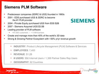 Siemens PLM Software Predecessor companies (SDRC & UGS) founded in 1960s 2001 - EDS purchased UGS & SDRC to become  the #1 PLM provider 2004 - Private Equity purchased UGS from EDS $2B 2007 - Siemens Acquired UGS $3.5B Leading provider of PLM software >47,000 customers  /  > 4.4M licenses Create and manage more than 40% of the world’s 3D data Strong & Growing Partner Ecosystem with >30% yr/yr revenue growth INDUSTRY : Product Lifecycle Management (PLM) Software & Services EMPLOYEES : 7,400 REVENUE : $1.2B #   USERS : 950 Internal Users / 1,300 Partner Sales Rep Users GEOGRAPHY : 62 Countries 