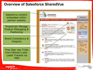 Overview of Salesforce SharedVue Salesforce content embedded within partner website Proactively Manage Product Messaging & Positioning Brand Consistency & Integrity Free Sign Ups Trials from Partner’s site!  Leads Tracked via PRM 
