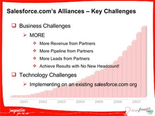 Business Challenges MORE More Revenue from Partners More Pipeline from Partners More Leads from Partners Achieve Results with No New Headcount! Technology Challenges Implementing on an existing salesforce.com org Salesforce.com’s Alliances – Key Challenges 