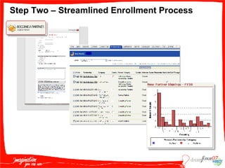 Step Two – Streamlined Enrollment Process 