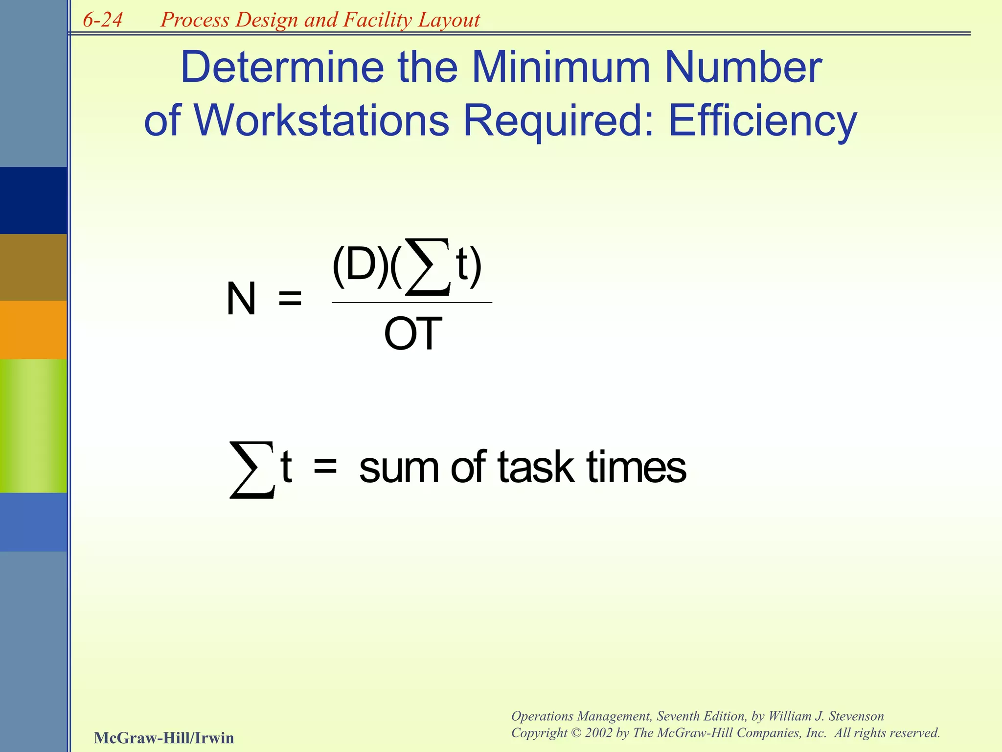 6-24
McGraw-Hill/Irwin
Operations Management, Seventh Edition, by William J. Stevenson
Copyright © 2002 by The McGraw-Hill Companies, Inc. All rights reserved.
Process Design and Facility Layout
Determine the Minimum Number
of Workstations Required: Efficiency
N =
(D)( t)
OT
t = sum of task times
 