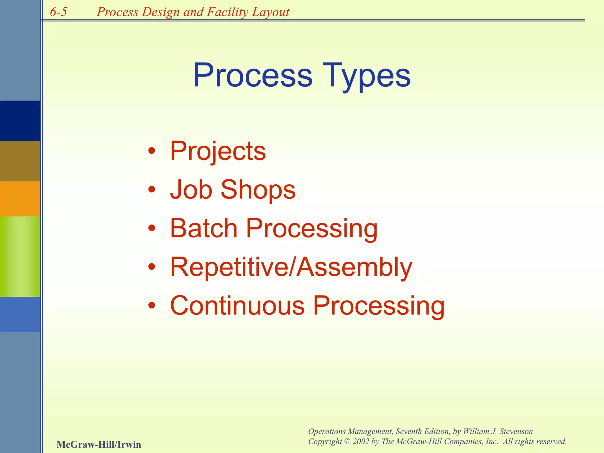 6-5
McGraw-Hill/Irwin
Operations Management, Seventh Edition, by William J. Stevenson
Copyright © 2002 by The McGraw-Hill Companies, Inc. All rights reserved.
Process Design and Facility Layout
Process Types
• Projects
• Job Shops
• Batch Processing
• Repetitive/Assembly
• Continuous Processing
 